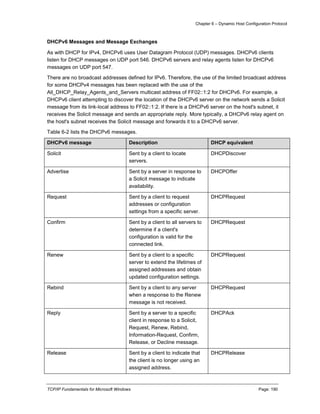 Chapter 6 – Dynamic Host Configuration Protocol
TCP/IP Fundamentals for Microsoft Windows Page: 190
DHCPv6 Messages and Message Exchanges
As with DHCP for IPv4, DHCPv6 uses User Datagram Protocol (UDP) messages. DHCPv6 clients
listen for DHCP messages on UDP port 546. DHCPv6 servers and relay agents listen for DHCPv6
messages on UDP port 547.
There are no broadcast addresses defined for IPv6. Therefore, the use of the limited broadcast address
for some DHCPv4 messages has been replaced with the use of the
All_DHCP_Relay_Agents_and_Servers multicast address of FF02::1:2 for DHCPv6. For example, a
DHCPv6 client attempting to discover the location of the DHCPv6 server on the network sends a Solicit
message from its link-local address to FF02::1:2. If there is a DHCPv6 server on the host's subnet, it
receives the Solicit message and sends an appropriate reply. More typically, a DHCPv6 relay agent on
the host's subnet receives the Solicit message and forwards it to a DHCPv6 server.
Table 6-2 lists the DHCPv6 messages.
DHCPv6 message Description DHCP equivalent
Solicit Sent by a client to locate
servers.
DHCPDiscover
Advertise Sent by a server in response to
a Solicit message to indicate
availability.
DHCPOffer
Request Sent by a client to request
addresses or configuration
settings from a specific server.
DHCPRequest
Confirm Sent by a client to all servers to
determine if a client's
configuration is valid for the
connected link.
DHCPRequest
Renew Sent by a client to a specific
server to extend the lifetimes of
assigned addresses and obtain
updated configuration settings.
DHCPRequest
Rebind Sent by a client to any server
when a response to the Renew
message is not received.
DHCPRequest
Reply Sent by a server to a specific
client in response to a Solicit,
Request, Renew, Rebind,
Information-Request, Confirm,
Release, or Decline message.
DHCPAck
Release Sent by a client to indicate that
the client is no longer using an
assigned address.
DHCPRelease
 