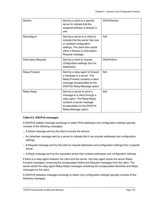 Chapter 6 – Dynamic Host Configuration Protocol
TCP/IP Fundamentals for Microsoft Windows Page: 191
Decline Sent by a client to a specific
server to indicate that the
assigned address is already in
use.
DHCPDecline
Reconfigure Sent by a server to a client to
indicate that the server has new
or updated configuration
settings. The client then sends
either a Renew or Information-
Request message.
N/A
Information-Request Sent by a client to request
configuration settings (but not
addresses).
DHCPInform
Relay-Forward Sent by a relay agent to forward
a message to a server. The
Relay-Forward contains a client
message encapsulated as the
DHCPv6 Relay-Message option.
N/A
Relay-Reply Sent by a server to send a
message to a client through a
relay agent. The Relay-Reply
contains a server message
encapsulated as the DHCPv6
Relay-Message option.
N/A
Table 6-2 DHCPv6 messages
A DHCPv6 stateful message exchange to obtain IPv6 addresses and configuration settings typically
consists of the following messages:
1.A Solicit message sent by the client to locate the servers.
2.An Advertise message sent by a server to indicate that it can provide addresses and configuration
settings.
3.A Request message sent by the client to request addresses and configuration settings from a specific
server.
4.A Reply message sent by the requested server that contains addresses and configuration settings.
If there is a relay agent between the client and the server, the relay agent sends the server Relay-
Forward messages containing the encapsulated Solicit and Request messages from the client. The
server sends the relay agent Relay-Reply messages containing the encapsulated Advertise and Reply
messages for the client.
A DHCPv6 stateless message exchange to obtain only configuration settings typically consists of the
following messages:
 
