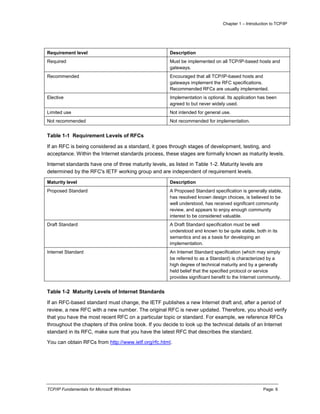 Chapter 1 – Introduction to TCP/IP
TCP/IP Fundamentals for Microsoft Windows Page: 6
Requirement level Description
Required Must be implemented on all TCP/IP-based hosts and
gateways.
Recommended Encouraged that all TCP/IP-based hosts and
gateways implement the RFC specifications.
Recommended RFCs are usually implemented.
Elective Implementation is optional. Its application has been
agreed to but never widely used.
Limited use Not intended for general use.
Not recommended Not recommended for implementation.
Table 1-1 Requirement Levels of RFCs
If an RFC is being considered as a standard, it goes through stages of development, testing, and
acceptance. Within the Internet standards process, these stages are formally known as maturity levels.
Internet standards have one of three maturity levels, as listed in Table 1-2. Maturity levels are
determined by the RFC's IETF working group and are independent of requirement levels.
Maturity level Description
Proposed Standard A Proposed Standard specification is generally stable,
has resolved known design choices, is believed to be
well understood, has received significant community
review, and appears to enjoy enough community
interest to be considered valuable.
Draft Standard A Draft Standard specification must be well
understood and known to be quite stable, both in its
semantics and as a basis for developing an
implementation.
Internet Standard An Internet Standard specification (which may simply
be referred to as a Standard) is characterized by a
high degree of technical maturity and by a generally
held belief that the specified protocol or service
provides significant benefit to the Internet community.
Table 1-2 Maturity Levels of Internet Standards
If an RFC-based standard must change, the IETF publishes a new Internet draft and, after a period of
review, a new RFC with a new number. The original RFC is never updated. Therefore, you should verify
that you have the most recent RFC on a particular topic or standard. For example, we reference RFCs
throughout the chapters of this online book. If you decide to look up the technical details of an Internet
standard in its RFC, make sure that you have the latest RFC that describes the standard.
You can obtain RFCs from http://www.ietf.org/rfc.html.
 
