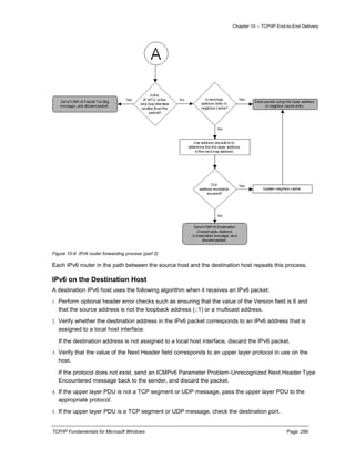 Chapter 10 – TCP/IP End-to-End Delivery
TCP/IP Fundamentals for Microsoft Windows Page: 299
Figure 10-8 IPv6 router forwarding process (part 2)
Each IPv6 router in the path between the source host and the destination host repeats this process.
IPv6 on the Destination Host
A destination IPv6 host uses the following algorithm when it receives an IPv6 packet:
1. Perform optional header error checks such as ensuring that the value of the Version field is 6 and
that the source address is not the loopback address (::1) or a multicast address.
2. Verify whether the destination address in the IPv6 packet corresponds to an IPv6 address that is
assigned to a local host interface.
If the destination address is not assigned to a local host interface, discard the IPv6 packet.
3. Verify that the value of the Next Header field corresponds to an upper layer protocol in use on the
host.
If the protocol does not exist, send an ICMPv6 Parameter Problem-Unrecognized Next Header Type
Encountered message back to the sender, and discard the packet.
4. If the upper layer PDU is not a TCP segment or UDP message, pass the upper layer PDU to the
appropriate protocol.
5. If the upper layer PDU is a TCP segment or UDP message, check the destination port.
 