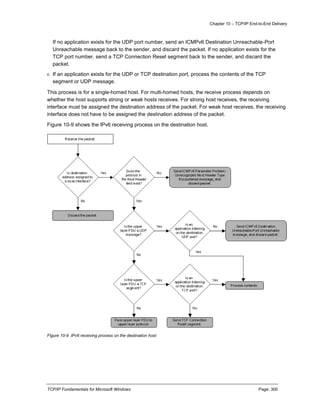 Chapter 10 – TCP/IP End-to-End Delivery
TCP/IP Fundamentals for Microsoft Windows Page: 300
If no application exists for the UDP port number, send an ICMPv6 Destination Unreachable-Port
Unreachable message back to the sender, and discard the packet. If no application exists for the
TCP port number, send a TCP Connection Reset segment back to the sender, and discard the
packet.
6. If an application exists for the UDP or TCP destination port, process the contents of the TCP
segment or UDP message.
This process is for a single-homed host. For multi-homed hosts, the receive process depends on
whether the host supports strong or weak hosts receives. For strong host receives, the receiving
interface must be assigned the destination address of the packet. For weak host receives, the receiving
interface does not have to be assigned the destination address of the packet.
Figure 10-9 shows the IPv6 receiving process on the destination host.
Figure 10-9 IPv6 receiving process on the destination host
 