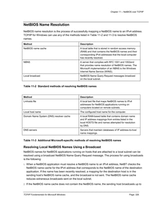 Chapter 11 – NetBIOS over TCP/IP
TCP/IP Fundamentals for Microsoft Windows Page: 326
NetBIOS Name Resolution
NetBIOS name resolution is the process of successfully mapping a NetBIOS name to an IPv4 address.
TCP/IP for Windows can use any of the methods listed in Table 11-2 and 11-3 to resolve NetBIOS
names.
Method Description
NetBIOS name cache A local table that is stored in random access memory
(RAM) and that contains the NetBIOS names and their
corresponding IPv4 addresses that the local computer
has recently resolved.
NBNS A server that complies with RFC 1001 and 1002and
that provides name resolution of NetBIOS names. The
Microsoft implementation of an NBNS is the Windows
Internet Name Service (WINS).
Local broadcast NetBIOS Name Query Request messages broadcast
on the local subnet.
Table 11-2 Standard methods of resolving NetBIOS names
Method Description
Lmhosts file A local text file that maps NetBIOS names to IPv4
addresses for NetBIOS applications running on
computers located on remote subnets.
Local host name The configured host name for the computer.
Domain Name System (DNS) resolver cache A local RAM-based table that contains domain name
and IP address mappings from entries listed in the
local HOSTS file and names attempted for resolution
by DNS.
DNS servers Servers that maintain databases of IP address-to-host
name mappings.
Table 11-3 Additional Microsoft-specific methods of resolving NetBIOS names
Resolving Local NetBIOS Names Using a Broadcast
NetBIOS names for NetBIOS applications running on hosts that are attached to a local subnet can be
resolved using a broadcast NetBIOS Name Query Request message. The process for using broadcasts
is the following:
1. When a NetBIOS application must resolve a NetBIOS name to an IPv4 address, NetBT checks the
NetBIOS name cache for the IPv4 address that corresponds to the NetBIOS name of the destination
application. If the name has been recently resolved, a mapping for the destination host is in the
sending host’s NetBIOS name cache, and the broadcast is not sent. The NetBIOS name cache
reduces extraneous broadcasts sent on the local subnet.
2. If the NetBIOS name cache does not contain the NetBIOS name, the sending host broadcasts up to
 