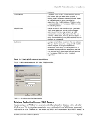 Chapter 12 – Windows Internet Name Service Overview
TCP/IP Fundamentals for Microsoft Windows Page: 351
members.
Domain Name A NetBIOS name-to-IPv4 address mapping that has
0x1C as the 16th byte of the NetBIOS name. A
domain name is a NetBIOS Internet group that stores
up to 25 addresses for group members. For
registrations after the 25th address, WINS overwrites
a replicated address or, if none exist, WINS overwrites
the oldest registration.
Internet Group Internet groups are user-defined groups that enable
you to group resources, such as printers, for easy
reference. An Internet group can store up to 25
addresses for members. A group member that was
added by a WINS client, however, does not replace a
group member added by using the WINS snap-in or by
importing an Lmhosts file.
Multihomed A unique name that can have more than one address.
This type of entry is used for a computer with multiple
network adapters or assigned IP addresses
(multihomed computers). You can register up to 25
addresses as multihomed. For registrations after the
25th address, WINS overwrites a replicated address
or, if none exist, WINS overwrites the oldest
registration.
Table 12-2 Static WINS mapping type options
Figure 12-4 shows an example of a static WINS mapping.
Figure 12-4 An example of a WINS static mapping
Database Replication Between WINS Servers
You can configure all WINS servers on a network to fully replicate their database entries with other
WINS servers. This functionality ensures that a name registered with one WINS server is eventually
replicated to all other WINS servers and allows any WINS client, regardless of which WINS server it is
 
