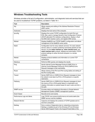 Chapter 16 – Troubleshooting TCP/IP
TCP/IP Fundamentals for Microsoft Windows Page: 466
Windows Troubleshooting Tools
Windows provides a full set of configuration, administration, and diagnostic tools and services that can
be used to troubleshoot TCP/IP problems, as listed in Table 16-1.
Tool Description
Arp Allows viewing and editing of the Address Resolution Protocol
(ARP) cache.
Hostname Displays the host name of the computer.
Ipconfig Displays the current TCP/IP configuration for both IPv4 and
IPv6. Also used to manage Dynamic Host Configuration Protocol
(DHCP)-allocated IPv4 address configurations, display or flush
the DNS client resolver cache, and register DNS names.
Nbtstat Displays NetBIOS over TCP/IP (NetBT) configuration and allows
management of the NetBIOS name cache.
Netsh Configuration tool for many network services. For each network
service, there is a context containing commands specific for that
service. For the netsh interface ip, netsh interface ipv4, and
netsh interface ipv6 contexts, displays and administers TCP/IP
protocol settings on either the local computer or a remote
computer.
Netstat Displays protocol statistics and information on current TCP
connections.
Nslookup Performs DNS queries and displays the results.
Ping Sends Internet Control Message Protocol (ICMP) Echo or
Internet Control Message Protocol for IPv6 (ICMPv6) Echo
Request messages to test reachability.
Route Allows viewing of the IPv4 and IPv6 routing tables and editing of
the IPv4 routing table.
Tracert Sends ICMP Echo or ICMPv6 Echo Request messages to trace
the network route taken by IPv4 or IPv6 packets to a specific
destination.
Pathping Sends ICMP Echo or ICMPv6 Echo Request messages to trace
the route an IPv4 or IPv6 packet takes to a destination and
displays information on packet losses for each router and link in
the path.
SNMP service Provides status and statistical information to Simple Network
Management System (SNMP) management systems.
Event Viewer Records errors and events.
Performance Logs and Alerts Logs TCP/IP core protocol performance and sends alerts (the
SNMP service must be installed).
Network Monitor Captures and displays the contents of TCP/IP packets sent to
and from computers.
Netdiag Runs a series of diagnostics test on networking components.
Netdiag is installed as part of the Windows XP and Windows
Server 2003 Support Tools in the SupportTools folder of the
 