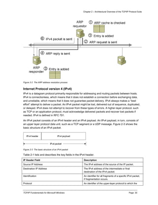 Chapter 2 – Architectural Overview of the TCP/IP Protocol Suite
TCP/IP Fundamentals for Microsoft Windows Page: 30
Figure 2-2 The ARP address resolution process
Internet Protocol version 4 (IPv4)
IPv4 is a datagram protocol primarily responsible for addressing and routing packets between hosts.
IPv4 is connectionless, which means that it does not establish a connection before exchanging data,
and unreliable, which means that it does not guarantee packet delivery. IPv4 always makes a “best
effort” attempt to deliver a packet. An IPv4 packet might be lost, delivered out of sequence, duplicated,
or delayed. IPv4 does not attempt to recover from these types of errors. A higher-layer protocol, such
as TCP or an application protocol, must acknowledge delivered packets and recover lost packets if
needed. IPv4 is defined in RFC 791.
An IPv4 packet consists of an IPv4 header and an IPv4 payload. An IPv4 payload, in turn, consists of
an upper layer protocol data unit, such as a TCP segment or a UDP message. Figure 2-3 shows the
basic structure of an IPv4 packet.
Figure 2-3 The basic structure of an IPv4 packet
Table 2-1 lists and describes the key fields in the IPv4 header.
IP Header Field Description
Source IP Address The IPv4 address of the source of the IP packet.
Destination IP Address The IPv4 address of the intermediate or final
destination of the IPv4 packet.
Identification An identifier for all fragments of a specific IPv4 packet,
if fragmentation occurs.
Protocol An identifier of the upper-layer protocol to which the
 
