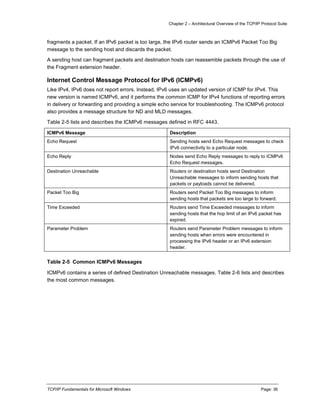Chapter 2 – Architectural Overview of the TCP/IP Protocol Suite
TCP/IP Fundamentals for Microsoft Windows Page: 36
fragments a packet. If an IPv6 packet is too large, the IPv6 router sends an ICMPv6 Packet Too Big
message to the sending host and discards the packet.
A sending host can fragment packets and destination hosts can reassemble packets through the use of
the Fragment extension header.
Internet Control Message Protocol for IPv6 (ICMPv6)
Like IPv4, IPv6 does not report errors. Instead, IPv6 uses an updated version of ICMP for IPv4. This
new version is named ICMPv6, and it performs the common ICMP for IPv4 functions of reporting errors
in delivery or forwarding and providing a simple echo service for troubleshooting. The ICMPv6 protocol
also provides a message structure for ND and MLD messages.
Table 2-5 lists and describes the ICMPv6 messages defined in RFC 4443.
ICMPv6 Message Description
Echo Request Sending hosts send Echo Request messages to check
IPv6 connectivity to a particular node.
Echo Reply Nodes send Echo Reply messages to reply to ICMPv6
Echo Request messages.
Destination Unreachable Routers or destination hosts send Destination
Unreachable messages to inform sending hosts that
packets or payloads cannot be delivered.
Packet Too Big Routers send Packet Too Big messages to inform
sending hosts that packets are too large to forward.
Time Exceeded Routers send Time Exceeded messages to inform
sending hosts that the hop limit of an IPv6 packet has
expired.
Parameter Problem Routers send Parameter Problem messages to inform
sending hosts when errors were encountered in
processing the IPv6 header or an IPv6 extension
header.
Table 2-5 Common ICMPv6 Messages
ICMPv6 contains a series of defined Destination Unreachable messages. Table 2-6 lists and describes
the most common messages.
 