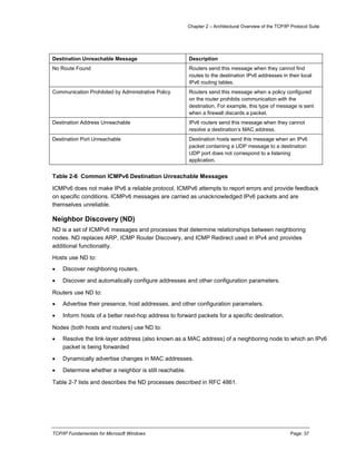 Chapter 2 – Architectural Overview of the TCP/IP Protocol Suite
TCP/IP Fundamentals for Microsoft Windows Page: 37
Destination Unreachable Message Description
No Route Found Routers send this message when they cannot find
routes to the destination IPv6 addresses in their local
IPv6 routing tables.
Communication Prohibited by Administrative Policy Routers send this message when a policy configured
on the router prohibits communication with the
destination. For example, this type of message is sent
when a firewall discards a packet.
Destination Address Unreachable IPv6 routers send this message when they cannot
resolve a destination’s MAC address.
Destination Port Unreachable Destination hosts send this message when an IPv6
packet containing a UDP message to a destination
UDP port does not correspond to a listening
application.
Table 2-6 Common ICMPv6 Destination Unreachable Messages
ICMPv6 does not make IPv6 a reliable protocol. ICMPv6 attempts to report errors and provide feedback
on specific conditions. ICMPv6 messages are carried as unacknowledged IPv6 packets and are
themselves unreliable.
Neighbor Discovery (ND)
ND is a set of ICMPv6 messages and processes that determine relationships between neighboring
nodes. ND replaces ARP, ICMP Router Discovery, and ICMP Redirect used in IPv4 and provides
additional functionality.
Hosts use ND to:
 Discover neighboring routers.
 Discover and automatically configure addresses and other configuration parameters.
Routers use ND to:
 Advertise their presence, host addresses, and other configuration parameters.
 Inform hosts of a better next-hop address to forward packets for a specific destination.
Nodes (both hosts and routers) use ND to:
 Resolve the link-layer address (also known as a MAC address) of a neighboring node to which an IPv6
packet is being forwarded
 Dynamically advertise changes in MAC addresses.
 Determine whether a neighbor is still reachable.
Table 2-7 lists and describes the ND processes described in RFC 4861.
 