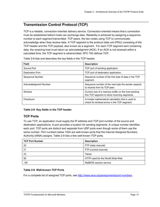 Chapter 2 – Architectural Overview of the TCP/IP Protocol Suite
TCP/IP Fundamentals for Microsoft Windows Page: 41
Transmission Control Protocol (TCP)
TCP is a reliable, connection-oriented delivery service. Connection-oriented means that a connection
must be established before hosts can exchange data. Reliability is achieved by assigning a sequence
number to each segment transmitted. TCP peers, the two nodes using TCP to communicate,
acknowledge when they receive data. A TCP segment is the protocol data unit (PDU) consisting of the
TCP header and the TCP payload, also known as a segment. For each TCP segment sent containing
data, the receiving host must return an acknowledgment (ACK). If an ACK is not received within a
calculated time, the TCP segment is retransmitted. RFC 793 defines TCP.
Table 2-8 lists and describes the key fields in the TCP header.
Field Description
Source Port TCP port of sending application.
Destination Port TCP port of destination application.
Sequence Number Sequence number of the first byte of data in the TCP
segment.
Acknowledgment Number Sequence number of the next byte the sender expects
to receive from its TCP peer.
Window Current size of a memory buffer on the host sending
this TCP segment to store incoming segments.
Checksum A simple mathematical calculation that is used to
check for bit-level errors in the TCP segment.
Table 2-8 Key fields in the TCP header
TCP Ports
To use TCP, an application must supply the IP address and TCP port number of the source and
destination applications. A port provides a location for sending segments. A unique number identifies
each port. TCP ports are distinct and separate from UDP ports even though some of them use the
same number. Port numbers below 1024 are well-known ports that the Internet Assigned Numbers
Authority (IANA) assigns. Table 2-9 lists a few well-known TCP ports.
TCP Port Number Description
20 FTP (data channel)
21 FTP (control channel)
23 Telnet
80 HTTP used for the World Wide Web
139 NetBIOS session service
Table 2-9 Well-known TCP Ports
For a complete list of assigned TCP ports, see http://www.iana.org/assignments/port-numbers.
 