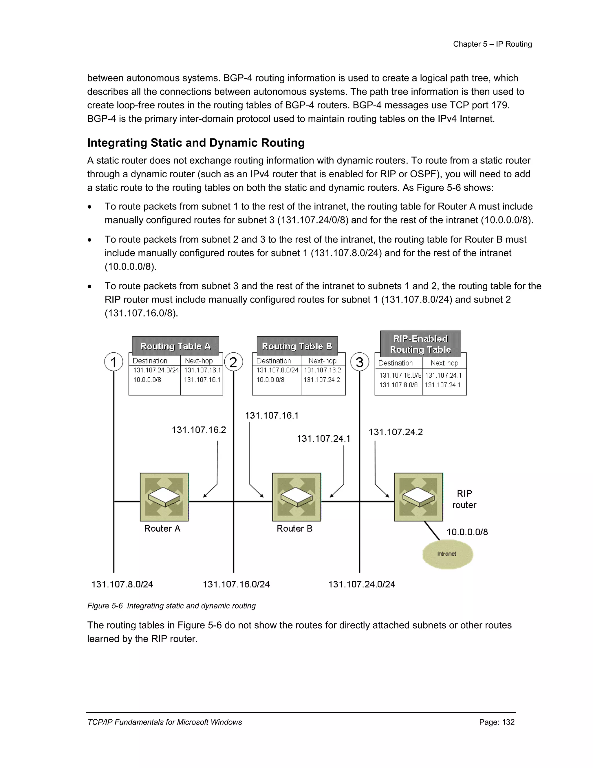 Chapter 5 – IP Routing
TCP/IP Fundamentals for Microsoft Windows Page: 132
between autonomous systems. BGP-4 routing information is used to create a logical path tree, which
describes all the connections between autonomous systems. The path tree information is then used to
create loop-free routes in the routing tables of BGP-4 routers. BGP-4 messages use TCP port 179.
BGP-4 is the primary inter-domain protocol used to maintain routing tables on the IPv4 Internet.
Integrating Static and Dynamic Routing
A static router does not exchange routing information with dynamic routers. To route from a static router
through a dynamic router (such as an IPv4 router that is enabled for RIP or OSPF), you will need to add
a static route to the routing tables on both the static and dynamic routers. As Figure 5-6 shows:
 To route packets from subnet 1 to the rest of the intranet, the routing table for Router A must include
manually configured routes for subnet 3 (131.107.24/0/8) and for the rest of the intranet (10.0.0.0/8).
 To route packets from subnet 2 and 3 to the rest of the intranet, the routing table for Router B must
include manually configured routes for subnet 1 (131.107.8.0/24) and for the rest of the intranet
(10.0.0.0/8).
 To route packets from subnet 3 and the rest of the intranet to subnets 1 and 2, the routing table for the
RIP router must include manually configured routes for subnet 1 (131.107.8.0/24) and subnet 2
(131.107.16.0/8).
Figure 5-6 Integrating static and dynamic routing
The routing tables in Figure 5-6 do not show the routes for directly attached subnets or other routes
learned by the RIP router.
 