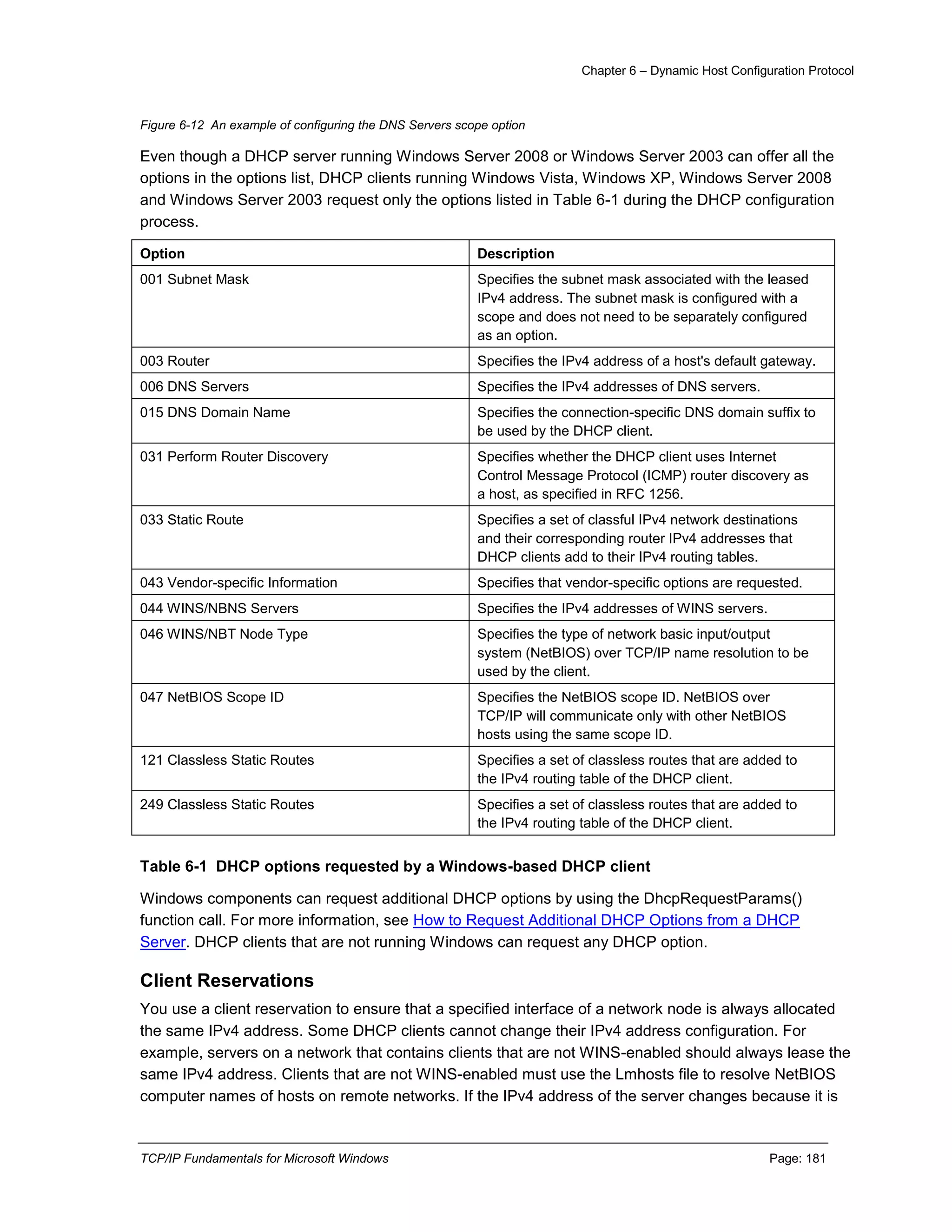 Chapter 6 – Dynamic Host Configuration Protocol
TCP/IP Fundamentals for Microsoft Windows Page: 181
Figure 6-12 An example of configuring the DNS Servers scope option
Even though a DHCP server running Windows Server 2008 or Windows Server 2003 can offer all the
options in the options list, DHCP clients running Windows Vista, Windows XP, Windows Server 2008
and Windows Server 2003 request only the options listed in Table 6-1 during the DHCP configuration
process.
Option Description
001 Subnet Mask Specifies the subnet mask associated with the leased
IPv4 address. The subnet mask is configured with a
scope and does not need to be separately configured
as an option.
003 Router Specifies the IPv4 address of a host's default gateway.
006 DNS Servers Specifies the IPv4 addresses of DNS servers.
015 DNS Domain Name Specifies the connection-specific DNS domain suffix to
be used by the DHCP client.
031 Perform Router Discovery Specifies whether the DHCP client uses Internet
Control Message Protocol (ICMP) router discovery as
a host, as specified in RFC 1256.
033 Static Route Specifies a set of classful IPv4 network destinations
and their corresponding router IPv4 addresses that
DHCP clients add to their IPv4 routing tables.
043 Vendor-specific Information Specifies that vendor-specific options are requested.
044 WINS/NBNS Servers Specifies the IPv4 addresses of WINS servers.
046 WINS/NBT Node Type Specifies the type of network basic input/output
system (NetBIOS) over TCP/IP name resolution to be
used by the client.
047 NetBIOS Scope ID Specifies the NetBIOS scope ID. NetBIOS over
TCP/IP will communicate only with other NetBIOS
hosts using the same scope ID.
121 Classless Static Routes Specifies a set of classless routes that are added to
the IPv4 routing table of the DHCP client.
249 Classless Static Routes Specifies a set of classless routes that are added to
the IPv4 routing table of the DHCP client.
Table 6-1 DHCP options requested by a Windows-based DHCP client
Windows components can request additional DHCP options by using the DhcpRequestParams()
function call. For more information, see How to Request Additional DHCP Options from a DHCP
Server. DHCP clients that are not running Windows can request any DHCP option.
Client Reservations
You use a client reservation to ensure that a specified interface of a network node is always allocated
the same IPv4 address. Some DHCP clients cannot change their IPv4 address configuration. For
example, servers on a network that contains clients that are not WINS-enabled should always lease the
same IPv4 address. Clients that are not WINS-enabled must use the Lmhosts file to resolve NetBIOS
computer names of hosts on remote networks. If the IPv4 address of the server changes because it is
 