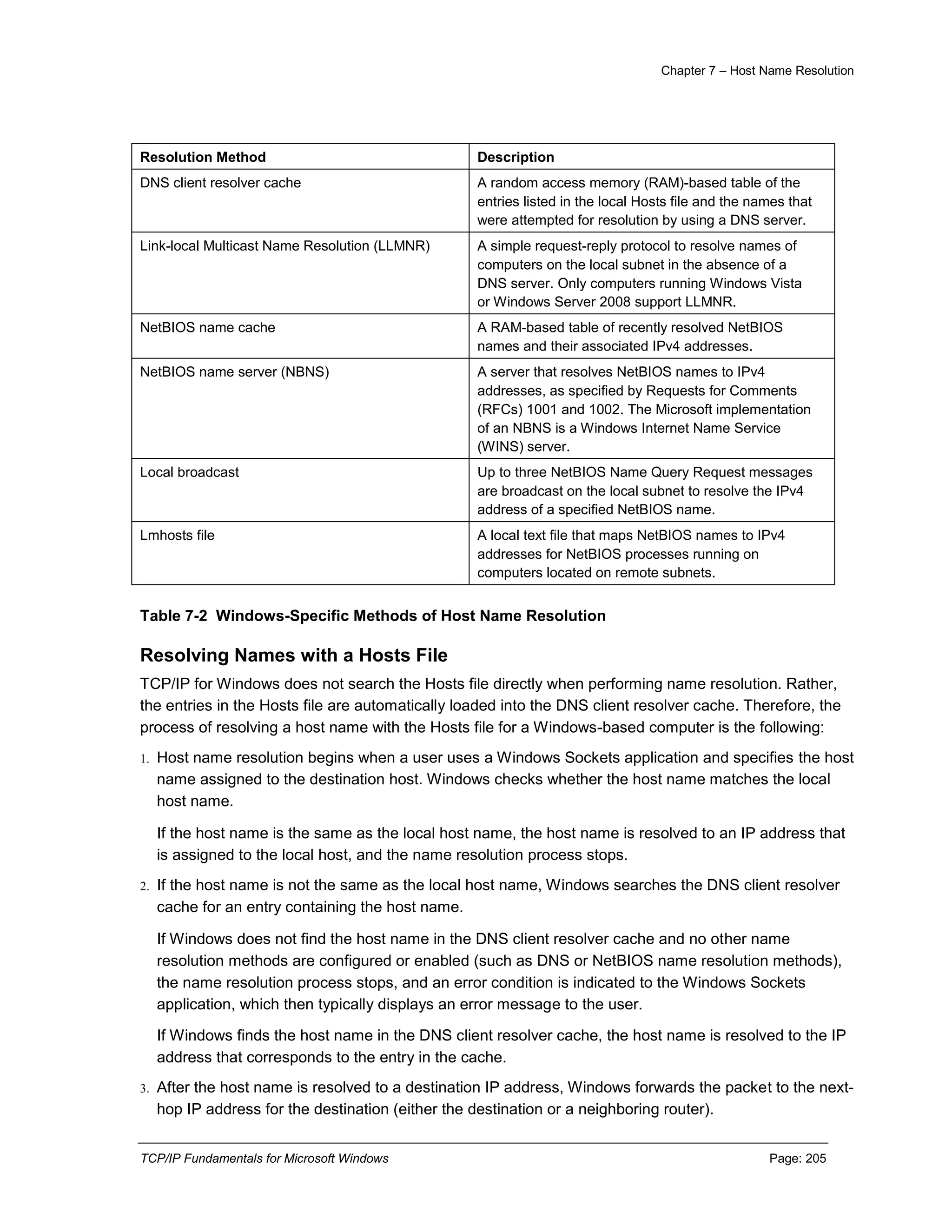 Chapter 7 – Host Name Resolution
TCP/IP Fundamentals for Microsoft Windows Page: 205
Resolution Method Description
DNS client resolver cache A random access memory (RAM)-based table of the
entries listed in the local Hosts file and the names that
were attempted for resolution by using a DNS server.
Link-local Multicast Name Resolution (LLMNR) A simple request-reply protocol to resolve names of
computers on the local subnet in the absence of a
DNS server. Only computers running Windows Vista
or Windows Server 2008 support LLMNR.
NetBIOS name cache A RAM-based table of recently resolved NetBIOS
names and their associated IPv4 addresses.
NetBIOS name server (NBNS) A server that resolves NetBIOS names to IPv4
addresses, as specified by Requests for Comments
(RFCs) 1001 and 1002. The Microsoft implementation
of an NBNS is a Windows Internet Name Service
(WINS) server.
Local broadcast Up to three NetBIOS Name Query Request messages
are broadcast on the local subnet to resolve the IPv4
address of a specified NetBIOS name.
Lmhosts file A local text file that maps NetBIOS names to IPv4
addresses for NetBIOS processes running on
computers located on remote subnets.
Table 7-2 Windows-Specific Methods of Host Name Resolution
Resolving Names with a Hosts File
TCP/IP for Windows does not search the Hosts file directly when performing name resolution. Rather,
the entries in the Hosts file are automatically loaded into the DNS client resolver cache. Therefore, the
process of resolving a host name with the Hosts file for a Windows-based computer is the following:
1. Host name resolution begins when a user uses a Windows Sockets application and specifies the host
name assigned to the destination host. Windows checks whether the host name matches the local
host name.
If the host name is the same as the local host name, the host name is resolved to an IP address that
is assigned to the local host, and the name resolution process stops.
2. If the host name is not the same as the local host name, Windows searches the DNS client resolver
cache for an entry containing the host name.
If Windows does not find the host name in the DNS client resolver cache and no other name
resolution methods are configured or enabled (such as DNS or NetBIOS name resolution methods),
the name resolution process stops, and an error condition is indicated to the Windows Sockets
application, which then typically displays an error message to the user.
If Windows finds the host name in the DNS client resolver cache, the host name is resolved to the IP
address that corresponds to the entry in the cache.
3. After the host name is resolved to a destination IP address, Windows forwards the packet to the next-
hop IP address for the destination (either the destination or a neighboring router).
 