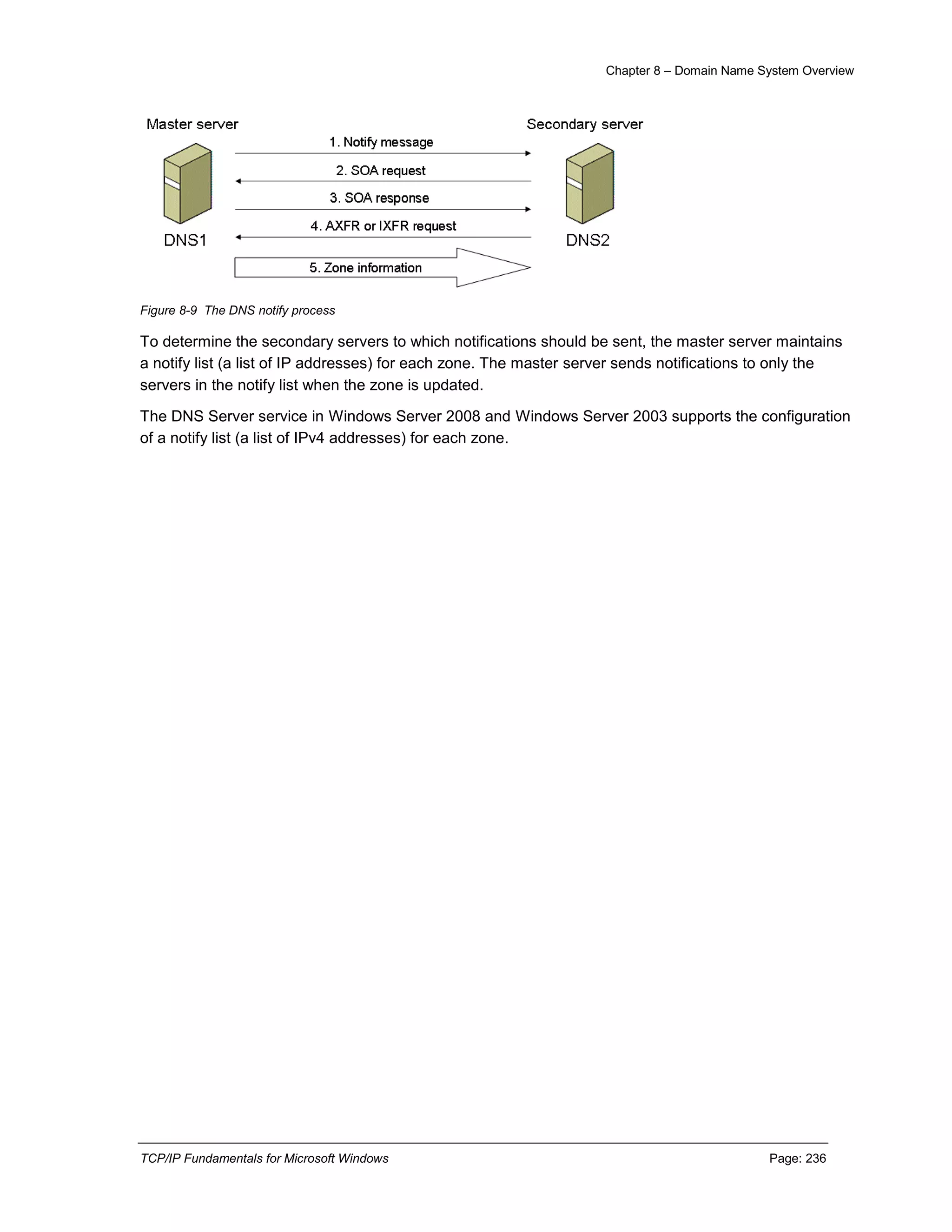Chapter 8 – Domain Name System Overview
TCP/IP Fundamentals for Microsoft Windows Page: 236
Figure 8-9 The DNS notify process
To determine the secondary servers to which notifications should be sent, the master server maintains
a notify list (a list of IP addresses) for each zone. The master server sends notifications to only the
servers in the notify list when the zone is updated.
The DNS Server service in Windows Server 2008 and Windows Server 2003 supports the configuration
of a notify list (a list of IPv4 addresses) for each zone.
 