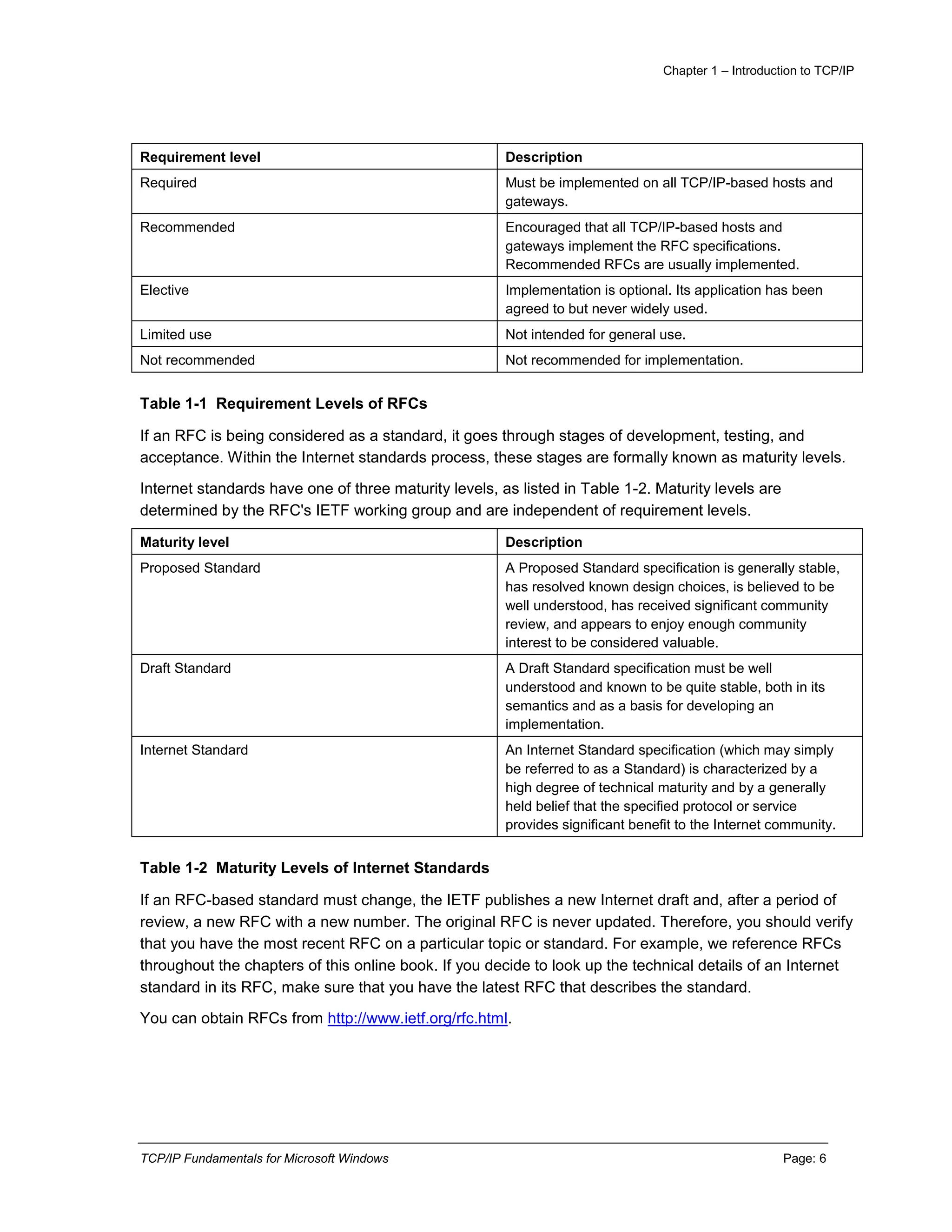 Chapter 1 – Introduction to TCP/IP
TCP/IP Fundamentals for Microsoft Windows Page: 6
Requirement level Description
Required Must be implemented on all TCP/IP-based hosts and
gateways.
Recommended Encouraged that all TCP/IP-based hosts and
gateways implement the RFC specifications.
Recommended RFCs are usually implemented.
Elective Implementation is optional. Its application has been
agreed to but never widely used.
Limited use Not intended for general use.
Not recommended Not recommended for implementation.
Table 1-1 Requirement Levels of RFCs
If an RFC is being considered as a standard, it goes through stages of development, testing, and
acceptance. Within the Internet standards process, these stages are formally known as maturity levels.
Internet standards have one of three maturity levels, as listed in Table 1-2. Maturity levels are
determined by the RFC's IETF working group and are independent of requirement levels.
Maturity level Description
Proposed Standard A Proposed Standard specification is generally stable,
has resolved known design choices, is believed to be
well understood, has received significant community
review, and appears to enjoy enough community
interest to be considered valuable.
Draft Standard A Draft Standard specification must be well
understood and known to be quite stable, both in its
semantics and as a basis for developing an
implementation.
Internet Standard An Internet Standard specification (which may simply
be referred to as a Standard) is characterized by a
high degree of technical maturity and by a generally
held belief that the specified protocol or service
provides significant benefit to the Internet community.
Table 1-2 Maturity Levels of Internet Standards
If an RFC-based standard must change, the IETF publishes a new Internet draft and, after a period of
review, a new RFC with a new number. The original RFC is never updated. Therefore, you should verify
that you have the most recent RFC on a particular topic or standard. For example, we reference RFCs
throughout the chapters of this online book. If you decide to look up the technical details of an Internet
standard in its RFC, make sure that you have the latest RFC that describes the standard.
You can obtain RFCs from http://www.ietf.org/rfc.html.
 