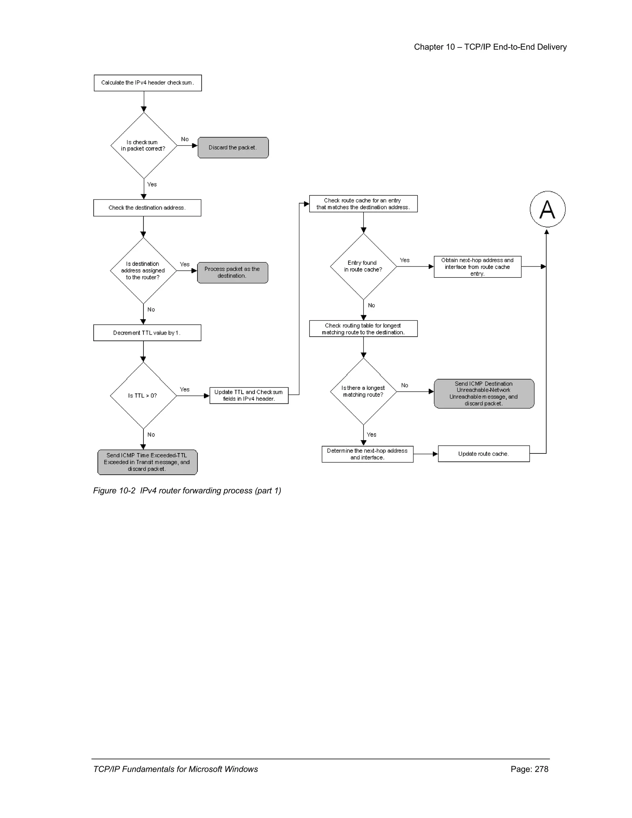 Chapter 10 – TCP/IP End-to-End Delivery
TCP/IP Fundamentals for Microsoft Windows Page: 278
Figure 10-2 IPv4 router forwarding process (part 1)
 