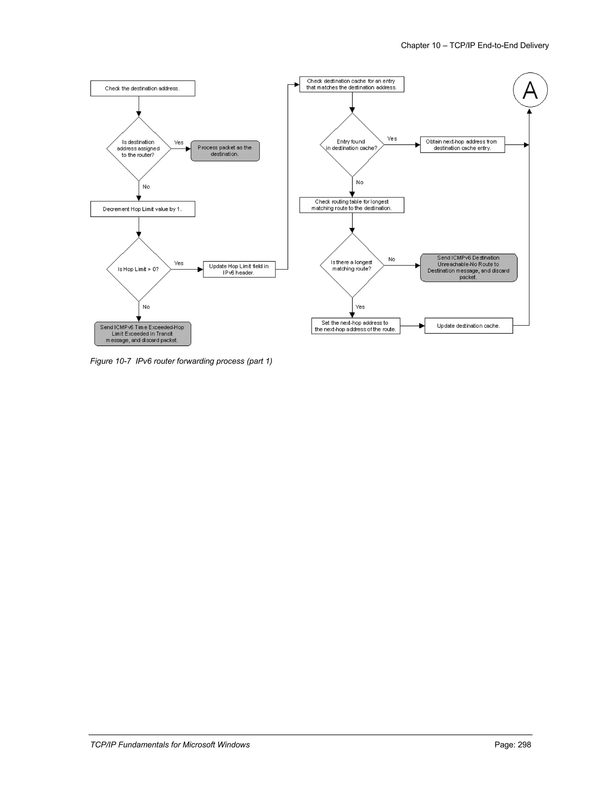 Chapter 10 – TCP/IP End-to-End Delivery
TCP/IP Fundamentals for Microsoft Windows Page: 298
Figure 10-7 IPv6 router forwarding process (part 1)
 