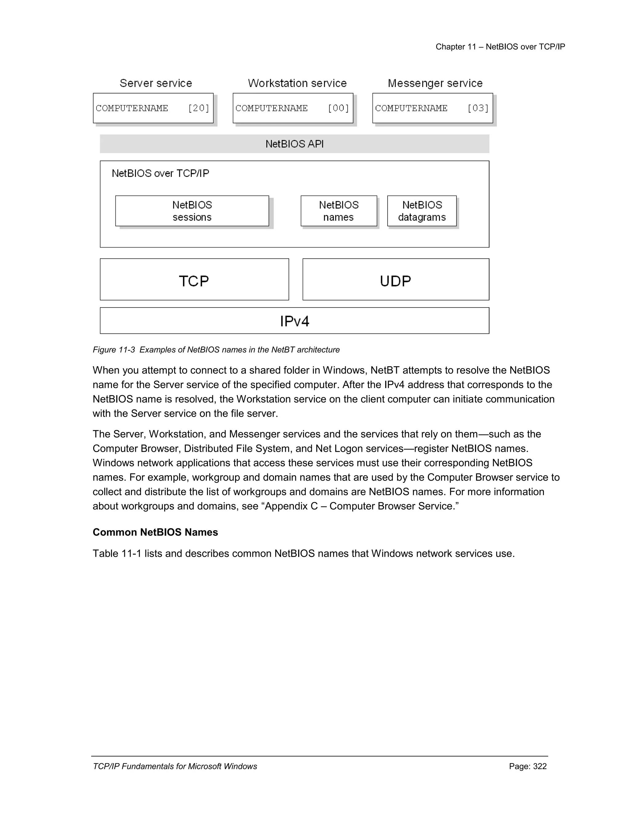 Chapter 11 – NetBIOS over TCP/IP
TCP/IP Fundamentals for Microsoft Windows Page: 322
Figure 11-3 Examples of NetBIOS names in the NetBT architecture
When you attempt to connect to a shared folder in Windows, NetBT attempts to resolve the NetBIOS
name for the Server service of the specified computer. After the IPv4 address that corresponds to the
NetBIOS name is resolved, the Workstation service on the client computer can initiate communication
with the Server service on the file server.
The Server, Workstation, and Messenger services and the services that rely on them—such as the
Computer Browser, Distributed File System, and Net Logon services—register NetBIOS names.
Windows network applications that access these services must use their corresponding NetBIOS
names. For example, workgroup and domain names that are used by the Computer Browser service to
collect and distribute the list of workgroups and domains are NetBIOS names. For more information
about workgroups and domains, see “Appendix C – Computer Browser Service.”
Common NetBIOS Names
Table 11-1 lists and describes common NetBIOS names that Windows network services use.
 