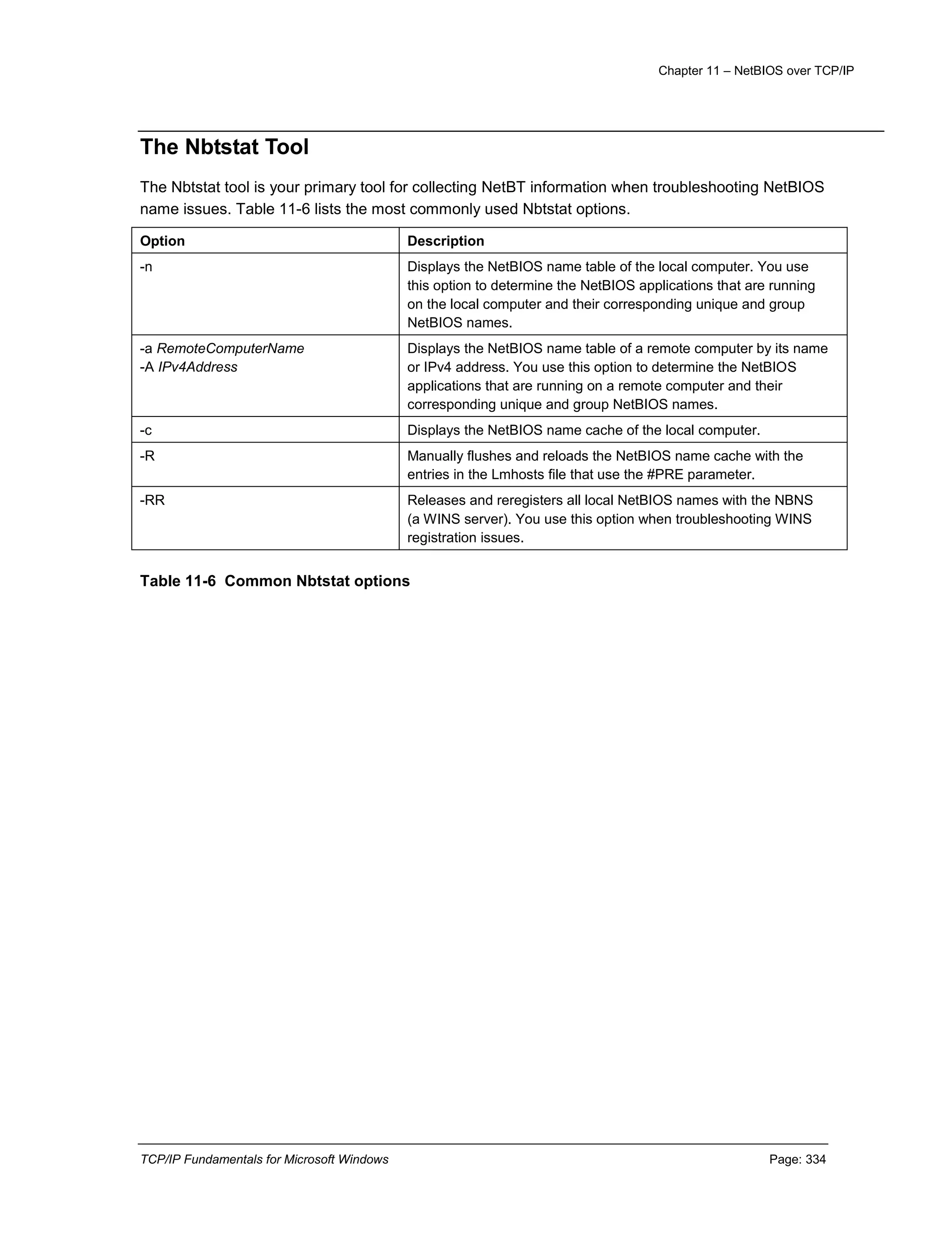Chapter 11 – NetBIOS over TCP/IP
TCP/IP Fundamentals for Microsoft Windows Page: 334
The Nbtstat Tool
The Nbtstat tool is your primary tool for collecting NetBT information when troubleshooting NetBIOS
name issues. Table 11-6 lists the most commonly used Nbtstat options.
Option Description
-n Displays the NetBIOS name table of the local computer. You use
this option to determine the NetBIOS applications that are running
on the local computer and their corresponding unique and group
NetBIOS names.
-a RemoteComputerName
-A IPv4Address
Displays the NetBIOS name table of a remote computer by its name
or IPv4 address. You use this option to determine the NetBIOS
applications that are running on a remote computer and their
corresponding unique and group NetBIOS names.
-c Displays the NetBIOS name cache of the local computer.
-R Manually flushes and reloads the NetBIOS name cache with the
entries in the Lmhosts file that use the #PRE parameter.
-RR Releases and reregisters all local NetBIOS names with the NBNS
(a WINS server). You use this option when troubleshooting WINS
registration issues.
Table 11-6 Common Nbtstat options
 