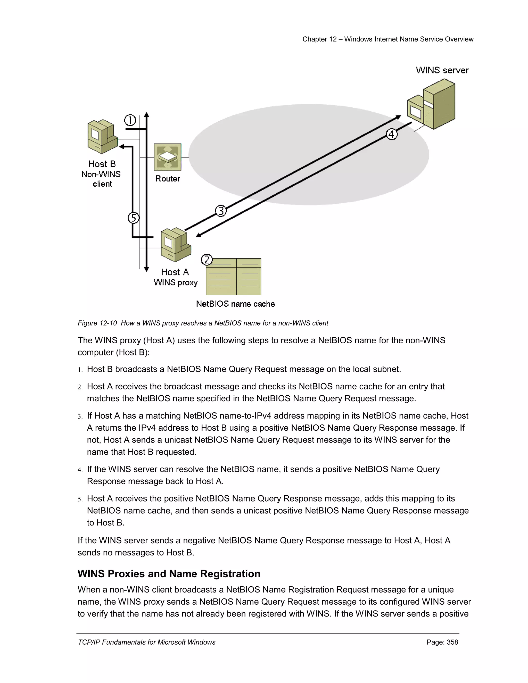 Chapter 12 – Windows Internet Name Service Overview
TCP/IP Fundamentals for Microsoft Windows Page: 358
Figure 12-10 How a WINS proxy resolves a NetBIOS name for a non-WINS client
The WINS proxy (Host A) uses the following steps to resolve a NetBIOS name for the non-WINS
computer (Host B):
1. Host B broadcasts a NetBIOS Name Query Request message on the local subnet.
2. Host A receives the broadcast message and checks its NetBIOS name cache for an entry that
matches the NetBIOS name specified in the NetBIOS Name Query Request message.
3. If Host A has a matching NetBIOS name-to-IPv4 address mapping in its NetBIOS name cache, Host
A returns the IPv4 address to Host B using a positive NetBIOS Name Query Response message. If
not, Host A sends a unicast NetBIOS Name Query Request message to its WINS server for the
name that Host B requested.
4. If the WINS server can resolve the NetBIOS name, it sends a positive NetBIOS Name Query
Response message back to Host A.
5. Host A receives the positive NetBIOS Name Query Response message, adds this mapping to its
NetBIOS name cache, and then sends a unicast positive NetBIOS Name Query Response message
to Host B.
If the WINS server sends a negative NetBIOS Name Query Response message to Host A, Host A
sends no messages to Host B.
WINS Proxies and Name Registration
When a non-WINS client broadcasts a NetBIOS Name Registration Request message for a unique
name, the WINS proxy sends a NetBIOS Name Query Request message to its configured WINS server
to verify that the name has not already been registered with WINS. If the WINS server sends a positive
 