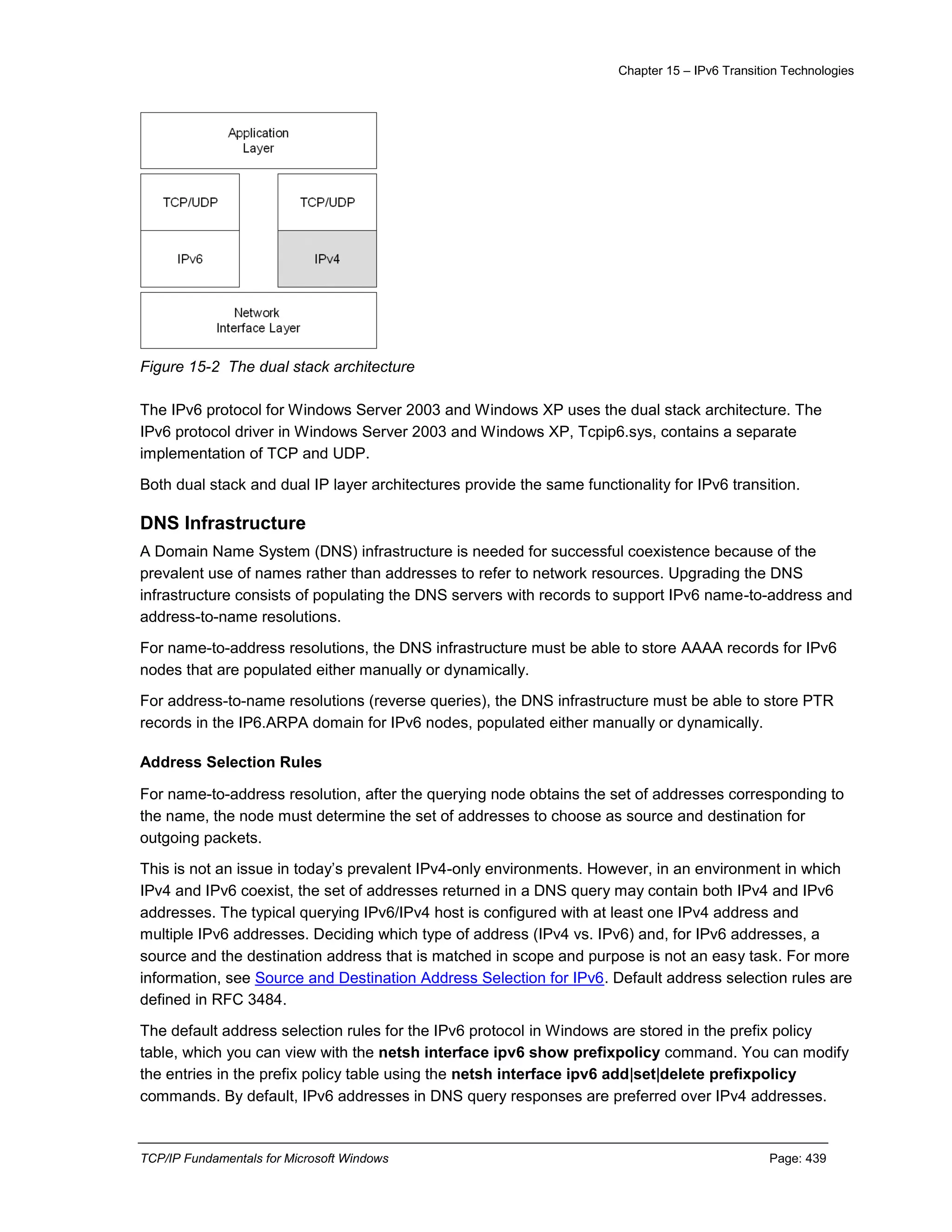 Chapter 15 – IPv6 Transition Technologies
TCP/IP Fundamentals for Microsoft Windows Page: 439
Figure 15-2 The dual stack architecture
The IPv6 protocol for Windows Server 2003 and Windows XP uses the dual stack architecture. The
IPv6 protocol driver in Windows Server 2003 and Windows XP, Tcpip6.sys, contains a separate
implementation of TCP and UDP.
Both dual stack and dual IP layer architectures provide the same functionality for IPv6 transition.
DNS Infrastructure
A Domain Name System (DNS) infrastructure is needed for successful coexistence because of the
prevalent use of names rather than addresses to refer to network resources. Upgrading the DNS
infrastructure consists of populating the DNS servers with records to support IPv6 name-to-address and
address-to-name resolutions.
For name-to-address resolutions, the DNS infrastructure must be able to store AAAA records for IPv6
nodes that are populated either manually or dynamically.
For address-to-name resolutions (reverse queries), the DNS infrastructure must be able to store PTR
records in the IP6.ARPA domain for IPv6 nodes, populated either manually or dynamically.
Address Selection Rules
For name-to-address resolution, after the querying node obtains the set of addresses corresponding to
the name, the node must determine the set of addresses to choose as source and destination for
outgoing packets.
This is not an issue in today’s prevalent IPv4-only environments. However, in an environment in which
IPv4 and IPv6 coexist, the set of addresses returned in a DNS query may contain both IPv4 and IPv6
addresses. The typical querying IPv6/IPv4 host is configured with at least one IPv4 address and
multiple IPv6 addresses. Deciding which type of address (IPv4 vs. IPv6) and, for IPv6 addresses, a
source and the destination address that is matched in scope and purpose is not an easy task. For more
information, see Source and Destination Address Selection for IPv6. Default address selection rules are
defined in RFC 3484.
The default address selection rules for the IPv6 protocol in Windows are stored in the prefix policy
table, which you can view with the netsh interface ipv6 show prefixpolicy command. You can modify
the entries in the prefix policy table using the netsh interface ipv6 add|set|delete prefixpolicy
commands. By default, IPv6 addresses in DNS query responses are preferred over IPv4 addresses.
 