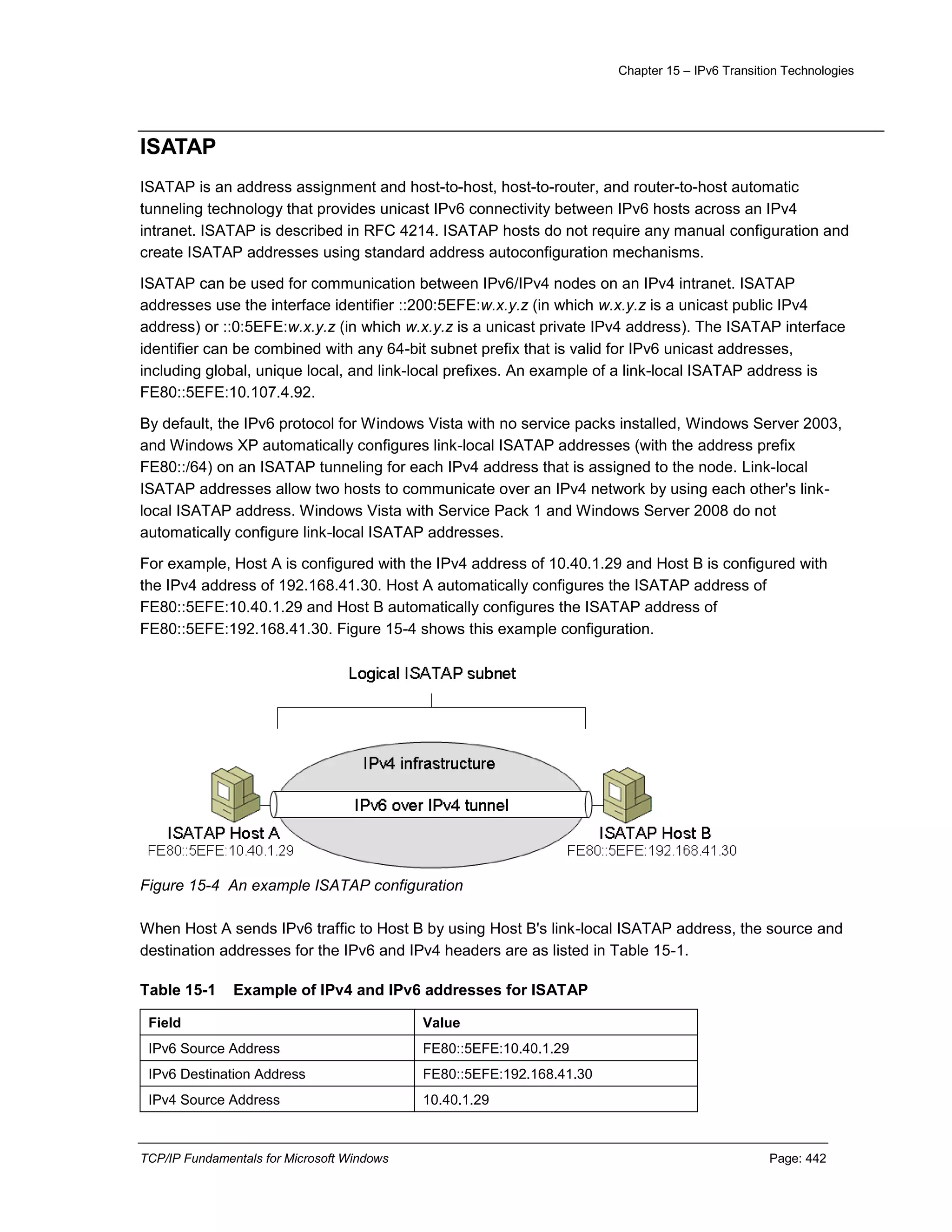 Chapter 15 – IPv6 Transition Technologies
TCP/IP Fundamentals for Microsoft Windows Page: 442
ISATAP
ISATAP is an address assignment and host-to-host, host-to-router, and router-to-host automatic
tunneling technology that provides unicast IPv6 connectivity between IPv6 hosts across an IPv4
intranet. ISATAP is described in RFC 4214. ISATAP hosts do not require any manual configuration and
create ISATAP addresses using standard address autoconfiguration mechanisms.
ISATAP can be used for communication between IPv6/IPv4 nodes on an IPv4 intranet. ISATAP
addresses use the interface identifier ::200:5EFE:w.x.y.z (in which w.x.y.z is a unicast public IPv4
address) or ::0:5EFE:w.x.y.z (in which w.x.y.z is a unicast private IPv4 address). The ISATAP interface
identifier can be combined with any 64-bit subnet prefix that is valid for IPv6 unicast addresses,
including global, unique local, and link-local prefixes. An example of a link-local ISATAP address is
FE80::5EFE:10.107.4.92.
By default, the IPv6 protocol for Windows Vista with no service packs installed, Windows Server 2003,
and Windows XP automatically configures link-local ISATAP addresses (with the address prefix
FE80::/64) on an ISATAP tunneling for each IPv4 address that is assigned to the node. Link-local
ISATAP addresses allow two hosts to communicate over an IPv4 network by using each other's link-
local ISATAP address. Windows Vista with Service Pack 1 and Windows Server 2008 do not
automatically configure link-local ISATAP addresses.
For example, Host A is configured with the IPv4 address of 10.40.1.29 and Host B is configured with
the IPv4 address of 192.168.41.30. Host A automatically configures the ISATAP address of
FE80::5EFE:10.40.1.29 and Host B automatically configures the ISATAP address of
FE80::5EFE:192.168.41.30. Figure 15-4 shows this example configuration.
Figure 15-4 An example ISATAP configuration
When Host A sends IPv6 traffic to Host B by using Host B's link-local ISATAP address, the source and
destination addresses for the IPv6 and IPv4 headers are as listed in Table 15-1.
Table 15-1 Example of IPv4 and IPv6 addresses for ISATAP
Field Value
IPv6 Source Address FE80::5EFE:10.40.1.29
IPv6 Destination Address FE80::5EFE:192.168.41.30
IPv4 Source Address 10.40.1.29
 