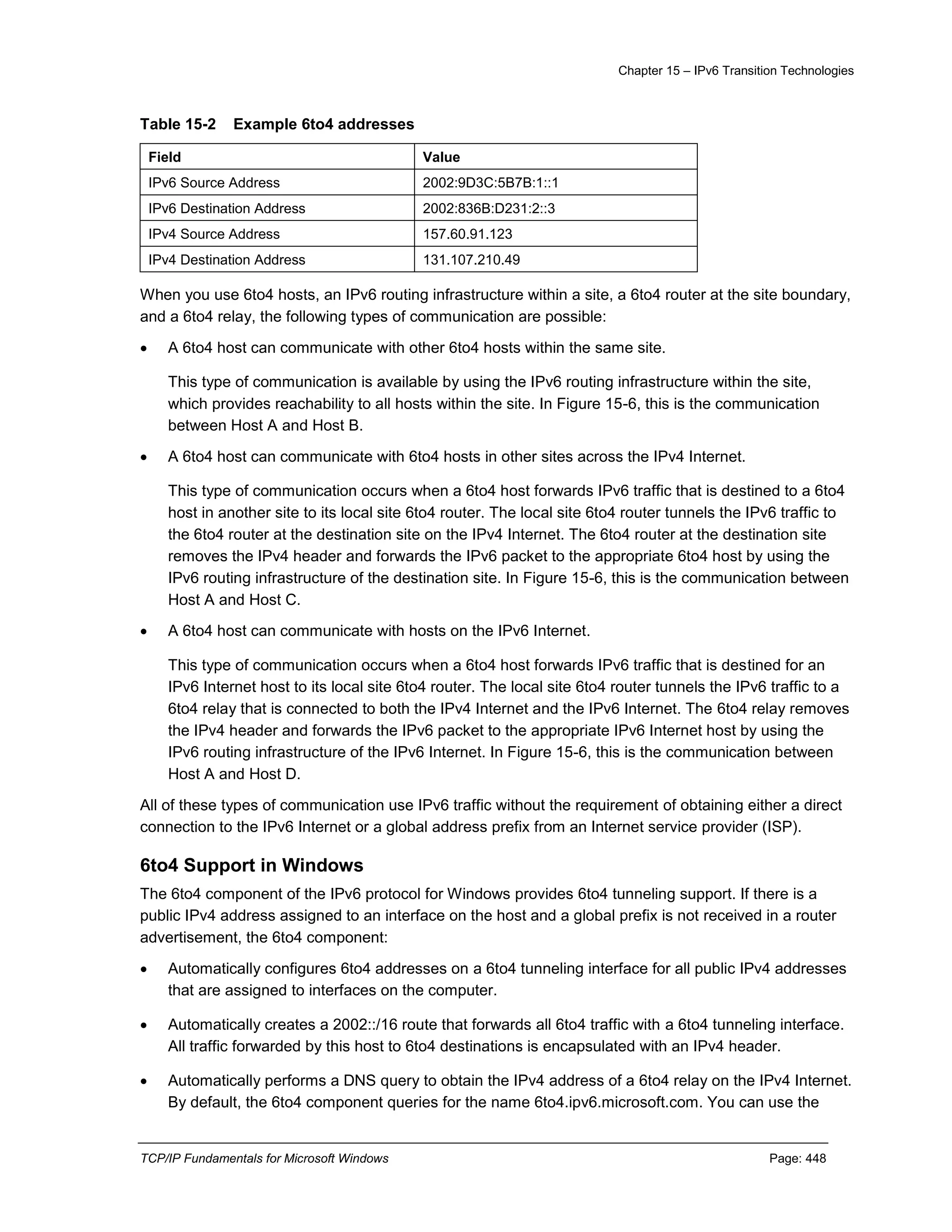 Chapter 15 – IPv6 Transition Technologies
TCP/IP Fundamentals for Microsoft Windows Page: 448
Table 15-2 Example 6to4 addresses
Field Value
IPv6 Source Address 2002:9D3C:5B7B:1::1
IPv6 Destination Address 2002:836B:D231:2::3
IPv4 Source Address 157.60.91.123
IPv4 Destination Address 131.107.210.49
When you use 6to4 hosts, an IPv6 routing infrastructure within a site, a 6to4 router at the site boundary,
and a 6to4 relay, the following types of communication are possible:
 A 6to4 host can communicate with other 6to4 hosts within the same site.
This type of communication is available by using the IPv6 routing infrastructure within the site,
which provides reachability to all hosts within the site. In Figure 15-6, this is the communication
between Host A and Host B.
 A 6to4 host can communicate with 6to4 hosts in other sites across the IPv4 Internet.
This type of communication occurs when a 6to4 host forwards IPv6 traffic that is destined to a 6to4
host in another site to its local site 6to4 router. The local site 6to4 router tunnels the IPv6 traffic to
the 6to4 router at the destination site on the IPv4 Internet. The 6to4 router at the destination site
removes the IPv4 header and forwards the IPv6 packet to the appropriate 6to4 host by using the
IPv6 routing infrastructure of the destination site. In Figure 15-6, this is the communication between
Host A and Host C.
 A 6to4 host can communicate with hosts on the IPv6 Internet.
This type of communication occurs when a 6to4 host forwards IPv6 traffic that is destined for an
IPv6 Internet host to its local site 6to4 router. The local site 6to4 router tunnels the IPv6 traffic to a
6to4 relay that is connected to both the IPv4 Internet and the IPv6 Internet. The 6to4 relay removes
the IPv4 header and forwards the IPv6 packet to the appropriate IPv6 Internet host by using the
IPv6 routing infrastructure of the IPv6 Internet. In Figure 15-6, this is the communication between
Host A and Host D.
All of these types of communication use IPv6 traffic without the requirement of obtaining either a direct
connection to the IPv6 Internet or a global address prefix from an Internet service provider (ISP).
6to4 Support in Windows
The 6to4 component of the IPv6 protocol for Windows provides 6to4 tunneling support. If there is a
public IPv4 address assigned to an interface on the host and a global prefix is not received in a router
advertisement, the 6to4 component:
 Automatically configures 6to4 addresses on a 6to4 tunneling interface for all public IPv4 addresses
that are assigned to interfaces on the computer.
 Automatically creates a 2002::/16 route that forwards all 6to4 traffic with a 6to4 tunneling interface.
All traffic forwarded by this host to 6to4 destinations is encapsulated with an IPv4 header.
 Automatically performs a DNS query to obtain the IPv4 address of a 6to4 relay on the IPv4 Internet.
By default, the 6to4 component queries for the name 6to4.ipv6.microsoft.com. You can use the
 
