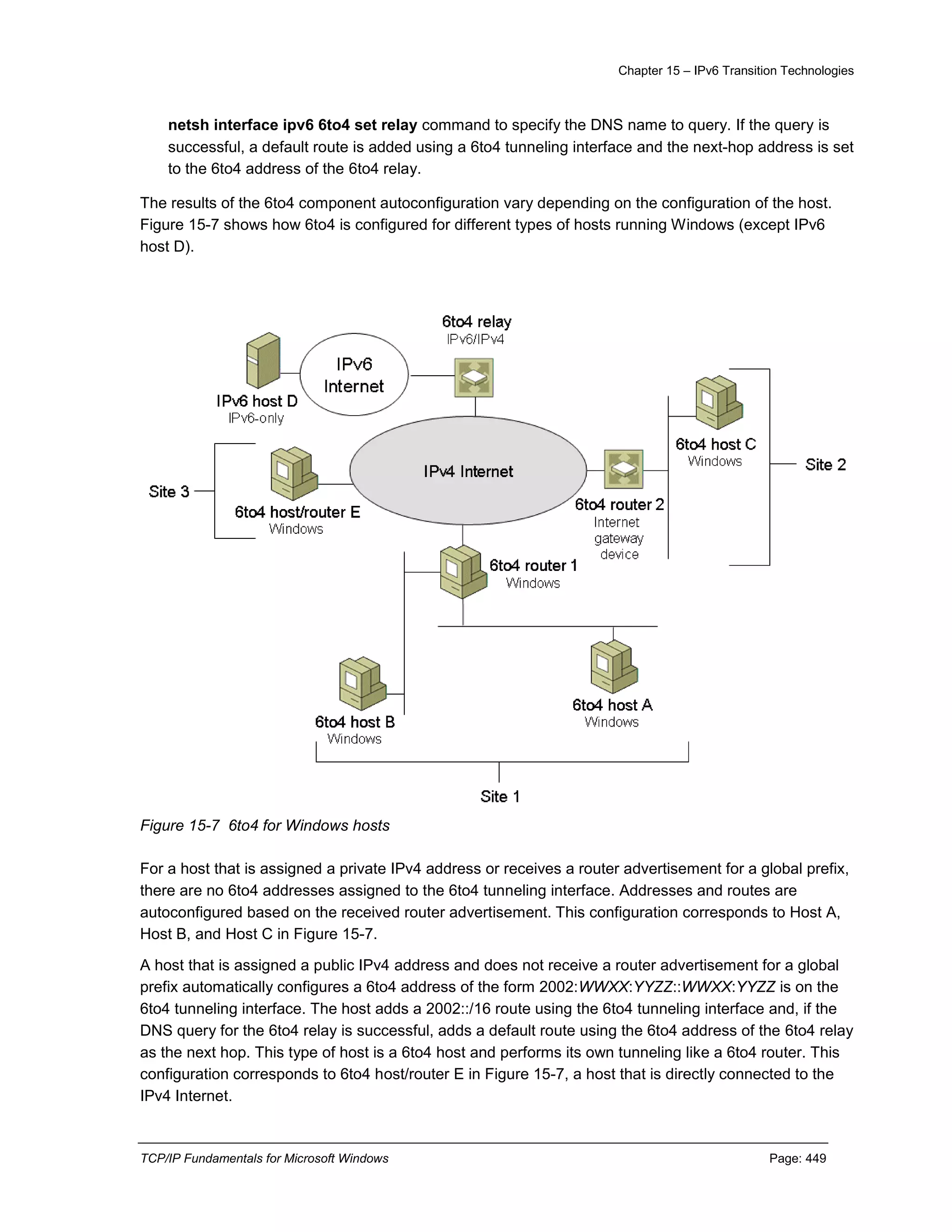 Chapter 15 – IPv6 Transition Technologies
TCP/IP Fundamentals for Microsoft Windows Page: 449
netsh interface ipv6 6to4 set relay command to specify the DNS name to query. If the query is
successful, a default route is added using a 6to4 tunneling interface and the next-hop address is set
to the 6to4 address of the 6to4 relay.
The results of the 6to4 component autoconfiguration vary depending on the configuration of the host.
Figure 15-7 shows how 6to4 is configured for different types of hosts running Windows (except IPv6
host D).
Figure 15-7 6to4 for Windows hosts
For a host that is assigned a private IPv4 address or receives a router advertisement for a global prefix,
there are no 6to4 addresses assigned to the 6to4 tunneling interface. Addresses and routes are
autoconfigured based on the received router advertisement. This configuration corresponds to Host A,
Host B, and Host C in Figure 15-7.
A host that is assigned a public IPv4 address and does not receive a router advertisement for a global
prefix automatically configures a 6to4 address of the form 2002:WWXX:YYZZ::WWXX:YYZZ is on the
6to4 tunneling interface. The host adds a 2002::/16 route using the 6to4 tunneling interface and, if the
DNS query for the 6to4 relay is successful, adds a default route using the 6to4 address of the 6to4 relay
as the next hop. This type of host is a 6to4 host and performs its own tunneling like a 6to4 router. This
configuration corresponds to 6to4 host/router E in Figure 15-7, a host that is directly connected to the
IPv4 Internet.
 