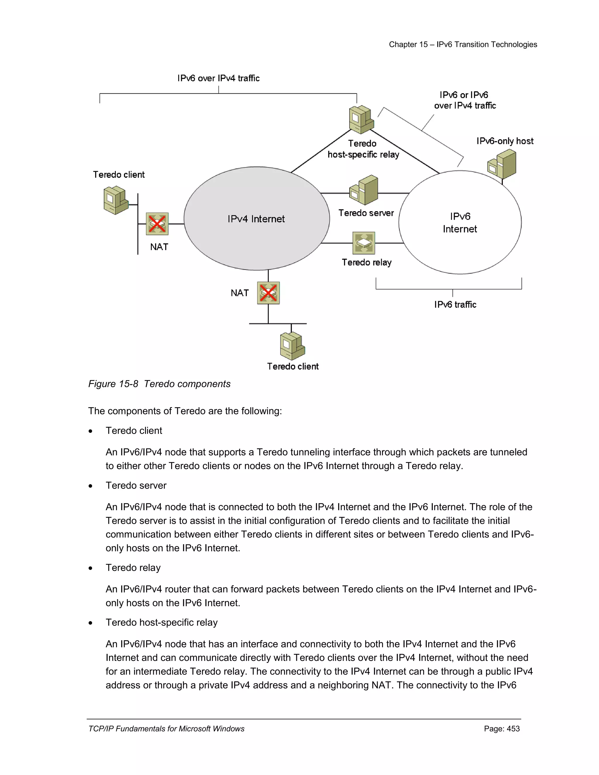 Chapter 15 – IPv6 Transition Technologies
TCP/IP Fundamentals for Microsoft Windows Page: 453
Figure 15-8 Teredo components
The components of Teredo are the following:
 Teredo client
An IPv6/IPv4 node that supports a Teredo tunneling interface through which packets are tunneled
to either other Teredo clients or nodes on the IPv6 Internet through a Teredo relay.
 Teredo server
An IPv6/IPv4 node that is connected to both the IPv4 Internet and the IPv6 Internet. The role of the
Teredo server is to assist in the initial configuration of Teredo clients and to facilitate the initial
communication between either Teredo clients in different sites or between Teredo clients and IPv6-
only hosts on the IPv6 Internet.
 Teredo relay
An IPv6/IPv4 router that can forward packets between Teredo clients on the IPv4 Internet and IPv6-
only hosts on the IPv6 Internet.
 Teredo host-specific relay
An IPv6/IPv4 node that has an interface and connectivity to both the IPv4 Internet and the IPv6
Internet and can communicate directly with Teredo clients over the IPv4 Internet, without the need
for an intermediate Teredo relay. The connectivity to the IPv4 Internet can be through a public IPv4
address or through a private IPv4 address and a neighboring NAT. The connectivity to the IPv6
 