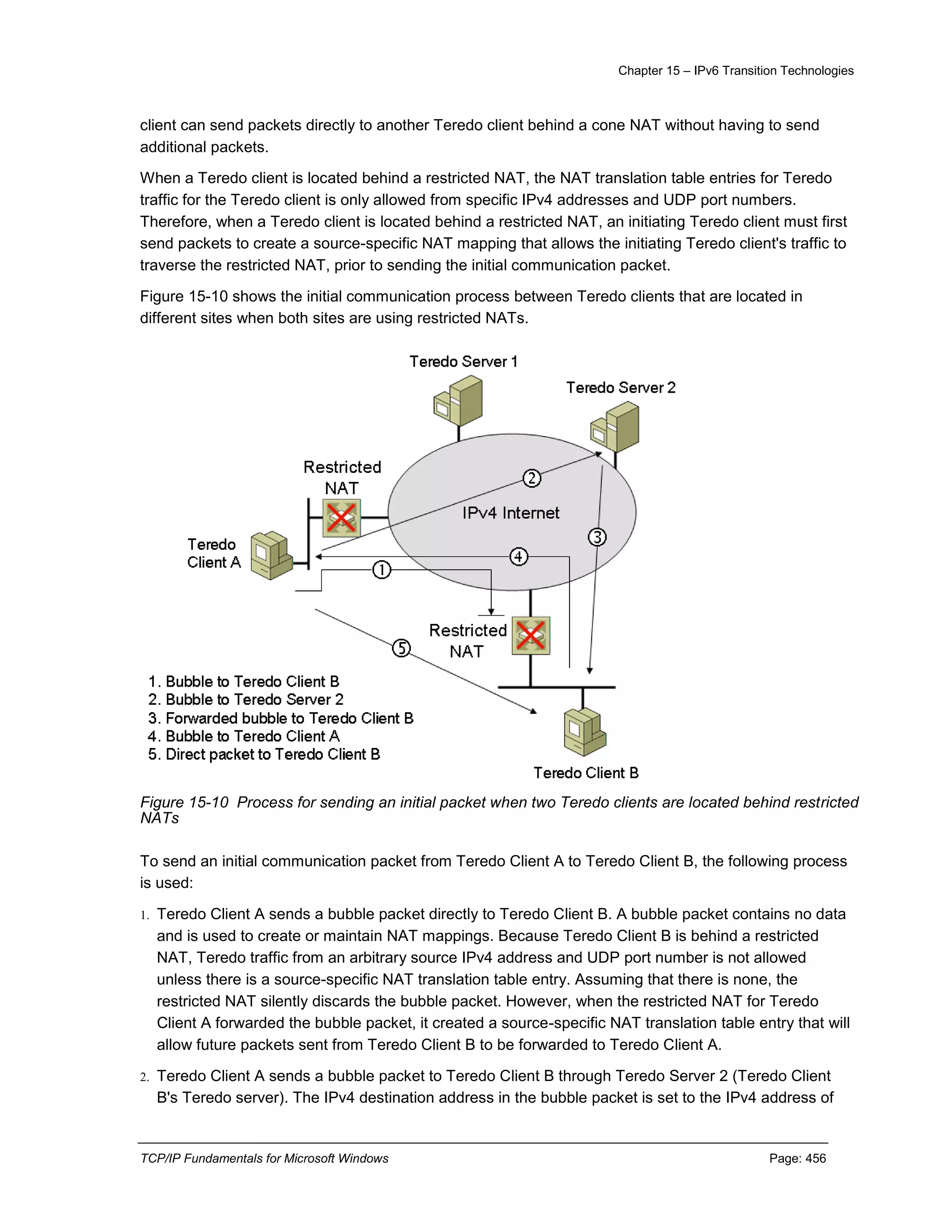 Chapter 15 – IPv6 Transition Technologies
TCP/IP Fundamentals for Microsoft Windows Page: 456
client can send packets directly to another Teredo client behind a cone NAT without having to send
additional packets.
When a Teredo client is located behind a restricted NAT, the NAT translation table entries for Teredo
traffic for the Teredo client is only allowed from specific IPv4 addresses and UDP port numbers.
Therefore, when a Teredo client is located behind a restricted NAT, an initiating Teredo client must first
send packets to create a source-specific NAT mapping that allows the initiating Teredo client's traffic to
traverse the restricted NAT, prior to sending the initial communication packet.
Figure 15-10 shows the initial communication process between Teredo clients that are located in
different sites when both sites are using restricted NATs.
Figure 15-10 Process for sending an initial packet when two Teredo clients are located behind restricted
NATs
To send an initial communication packet from Teredo Client A to Teredo Client B, the following process
is used:
1. Teredo Client A sends a bubble packet directly to Teredo Client B. A bubble packet contains no data
and is used to create or maintain NAT mappings. Because Teredo Client B is behind a restricted
NAT, Teredo traffic from an arbitrary source IPv4 address and UDP port number is not allowed
unless there is a source-specific NAT translation table entry. Assuming that there is none, the
restricted NAT silently discards the bubble packet. However, when the restricted NAT for Teredo
Client A forwarded the bubble packet, it created a source-specific NAT translation table entry that will
allow future packets sent from Teredo Client B to be forwarded to Teredo Client A.
2. Teredo Client A sends a bubble packet to Teredo Client B through Teredo Server 2 (Teredo Client
B's Teredo server). The IPv4 destination address in the bubble packet is set to the IPv4 address of
 