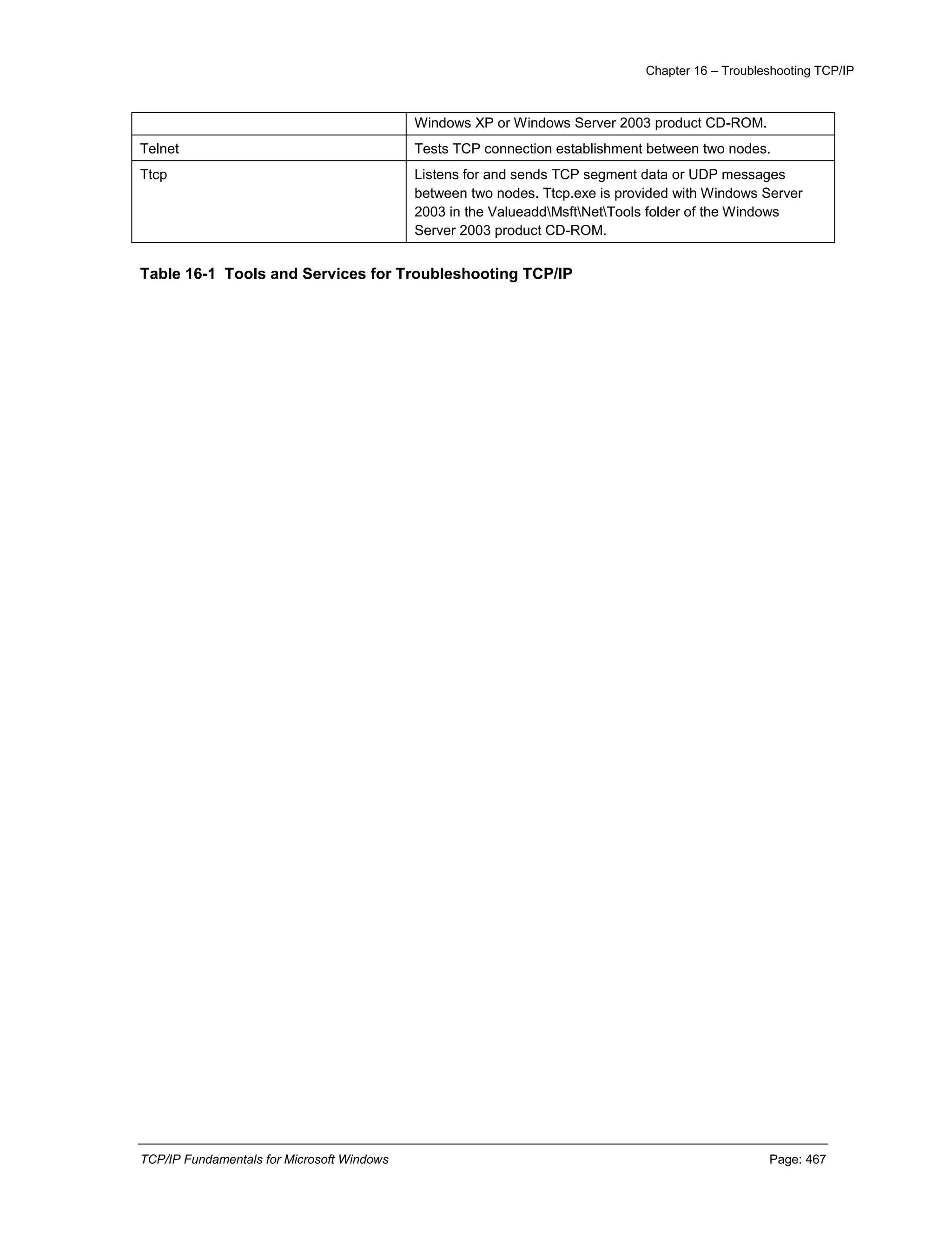 Chapter 16 – Troubleshooting TCP/IP
TCP/IP Fundamentals for Microsoft Windows Page: 467
Windows XP or Windows Server 2003 product CD-ROM.
Telnet Tests TCP connection establishment between two nodes.
Ttcp Listens for and sends TCP segment data or UDP messages
between two nodes. Ttcp.exe is provided with Windows Server
2003 in the ValueaddMsftNetTools folder of the Windows
Server 2003 product CD-ROM.
Table 16-1 Tools and Services for Troubleshooting TCP/IP
 