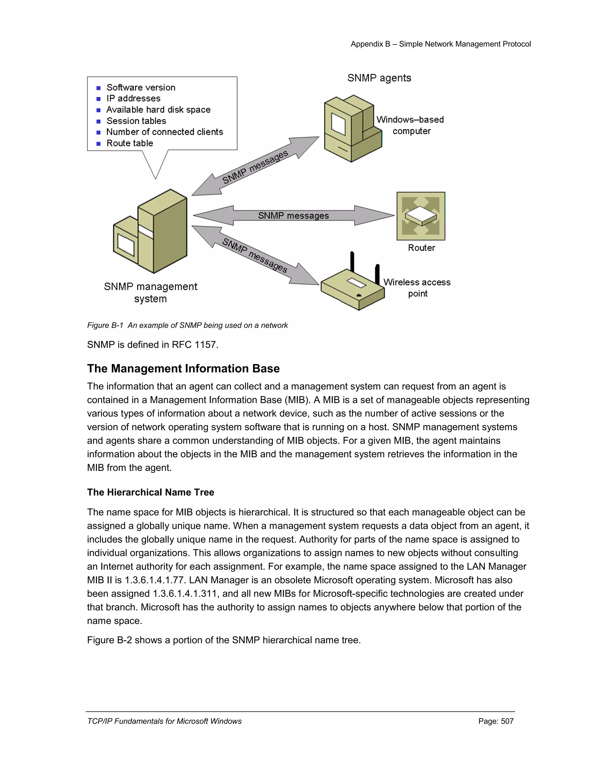 TCP-IP fundamentals