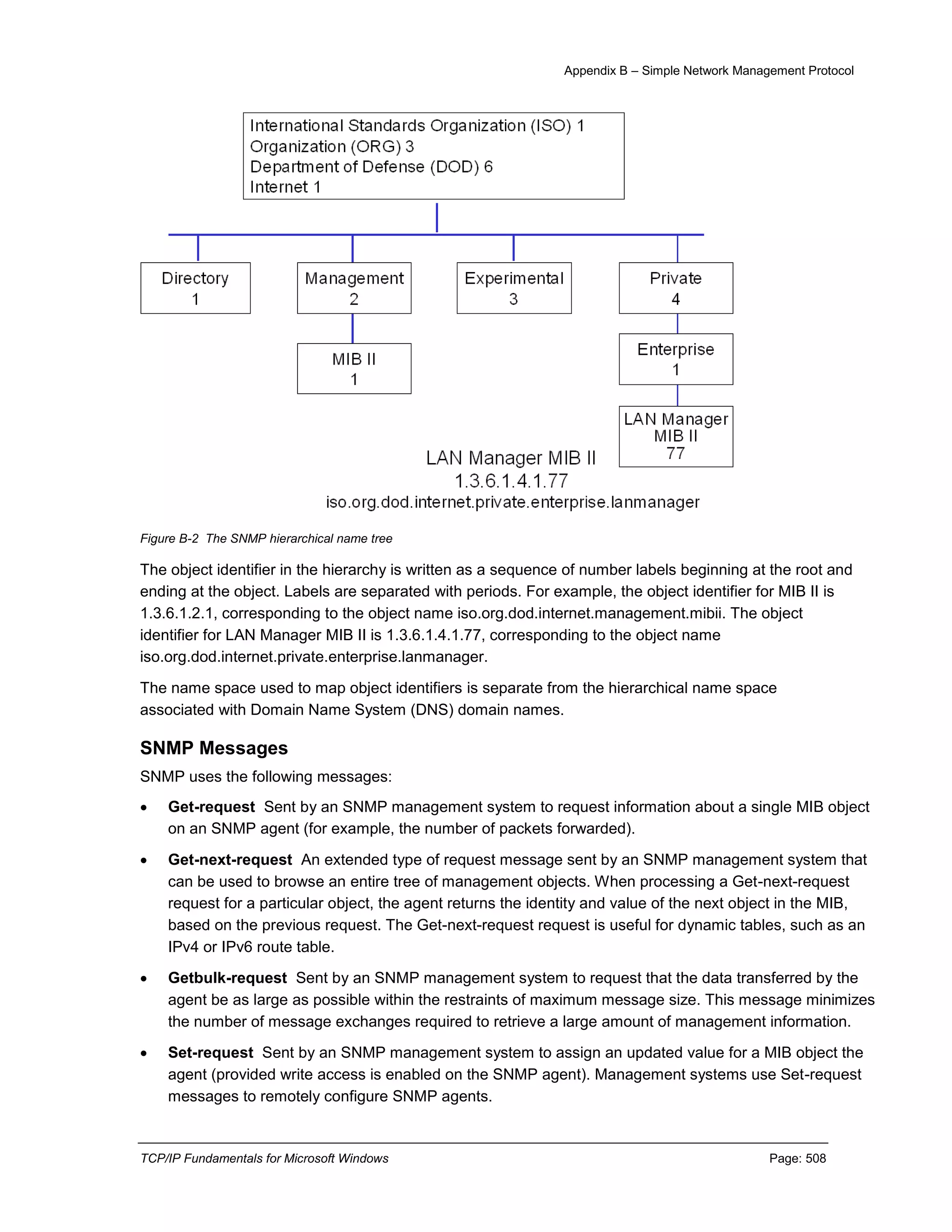 TCP-IP fundamentals