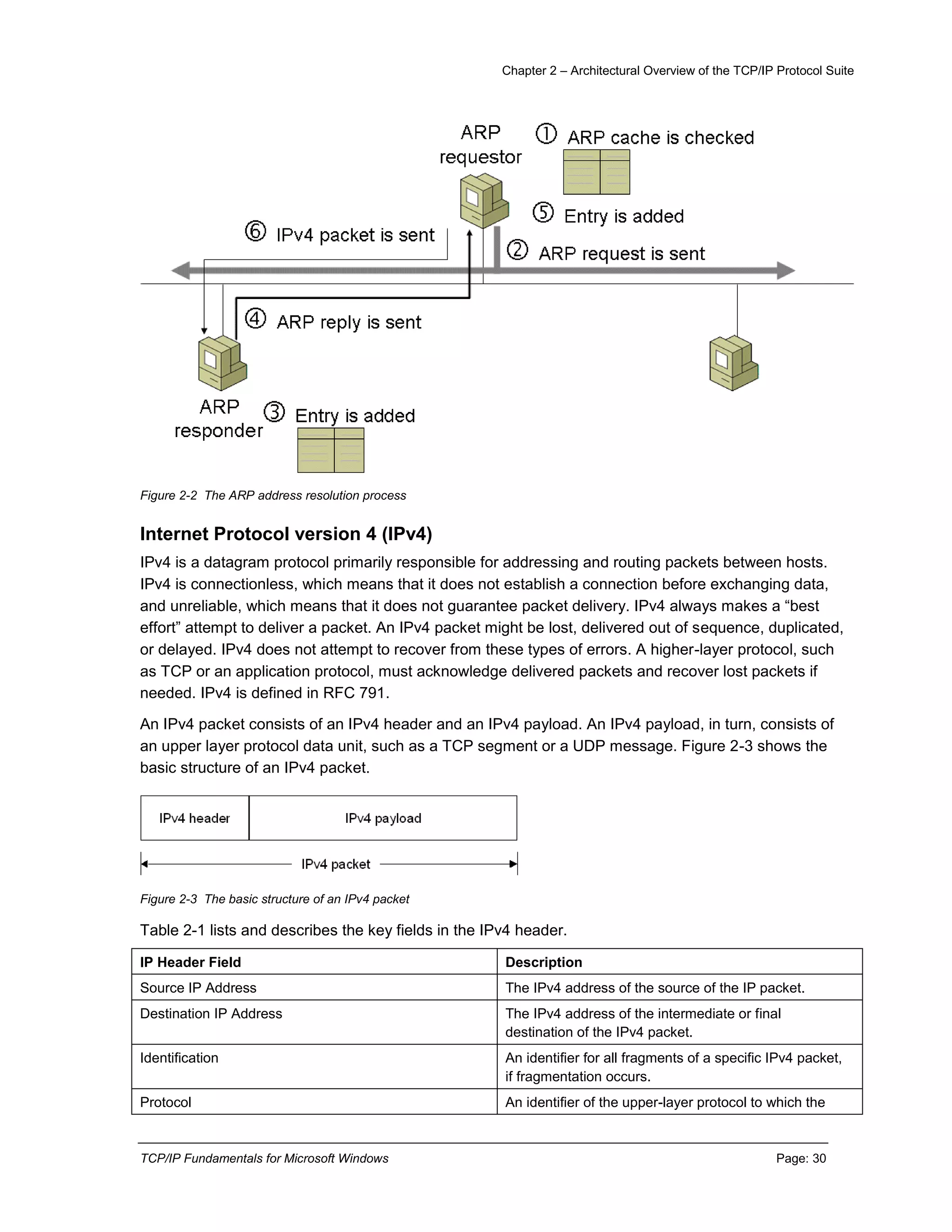 Chapter 2 – Architectural Overview of the TCP/IP Protocol Suite
TCP/IP Fundamentals for Microsoft Windows Page: 30
Figure 2-2 The ARP address resolution process
Internet Protocol version 4 (IPv4)
IPv4 is a datagram protocol primarily responsible for addressing and routing packets between hosts.
IPv4 is connectionless, which means that it does not establish a connection before exchanging data,
and unreliable, which means that it does not guarantee packet delivery. IPv4 always makes a “best
effort” attempt to deliver a packet. An IPv4 packet might be lost, delivered out of sequence, duplicated,
or delayed. IPv4 does not attempt to recover from these types of errors. A higher-layer protocol, such
as TCP or an application protocol, must acknowledge delivered packets and recover lost packets if
needed. IPv4 is defined in RFC 791.
An IPv4 packet consists of an IPv4 header and an IPv4 payload. An IPv4 payload, in turn, consists of
an upper layer protocol data unit, such as a TCP segment or a UDP message. Figure 2-3 shows the
basic structure of an IPv4 packet.
Figure 2-3 The basic structure of an IPv4 packet
Table 2-1 lists and describes the key fields in the IPv4 header.
IP Header Field Description
Source IP Address The IPv4 address of the source of the IP packet.
Destination IP Address The IPv4 address of the intermediate or final
destination of the IPv4 packet.
Identification An identifier for all fragments of a specific IPv4 packet,
if fragmentation occurs.
Protocol An identifier of the upper-layer protocol to which the
 