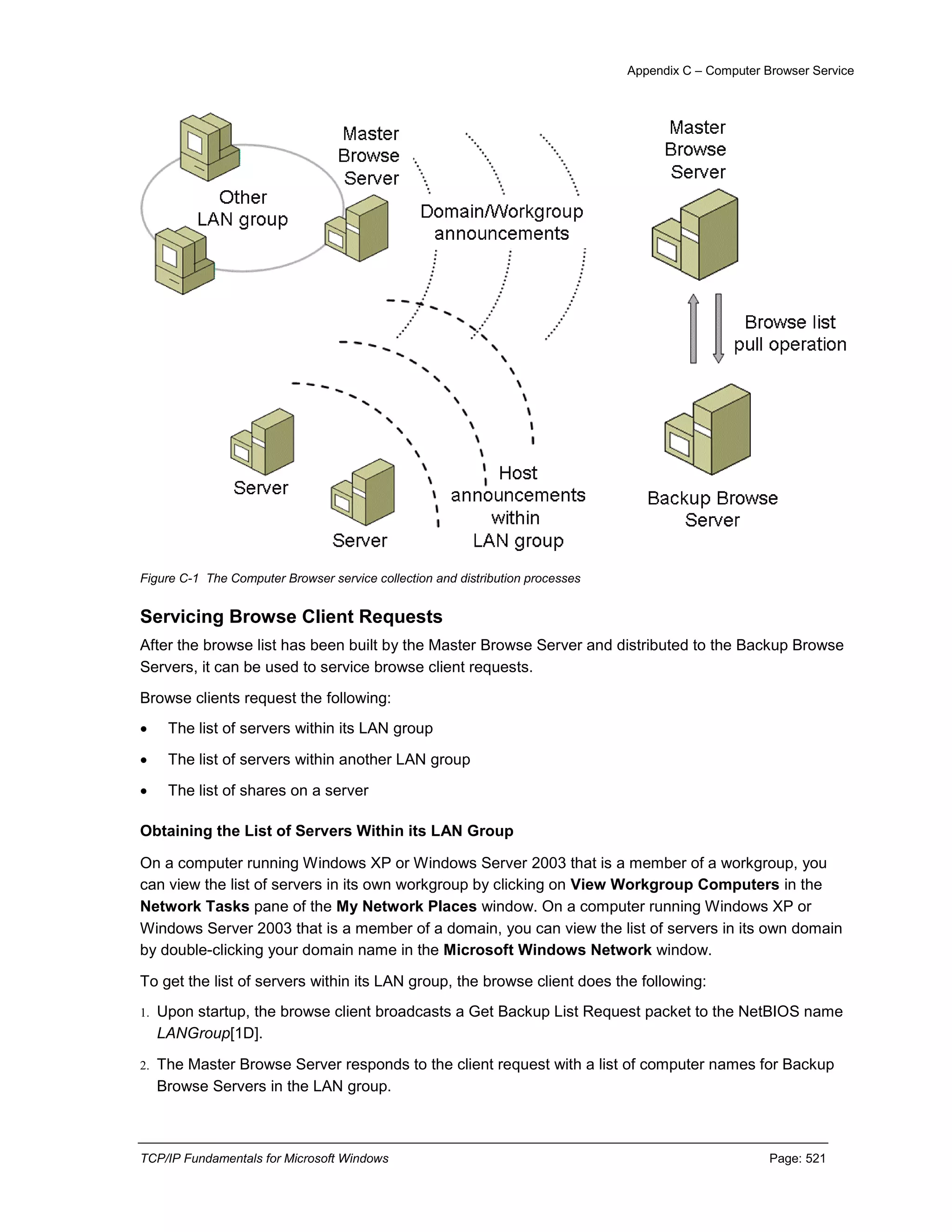 TCP-IP fundamentals