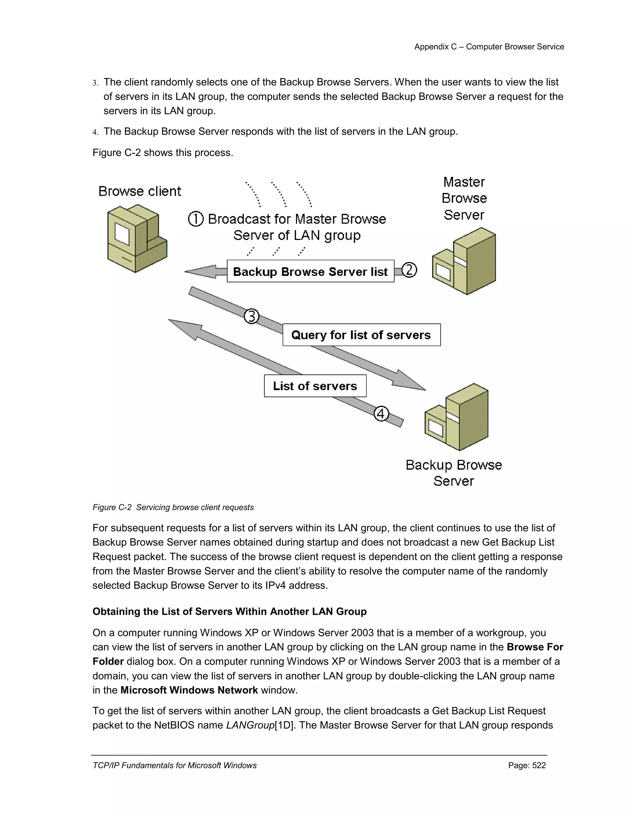 TCP-IP fundamentals