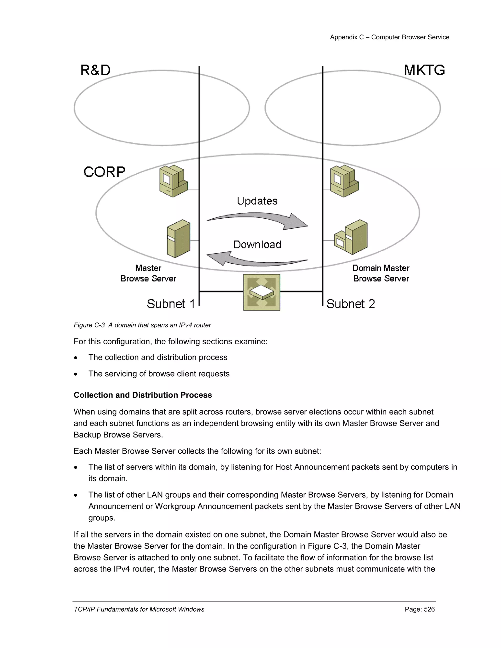 TCP-IP fundamentals