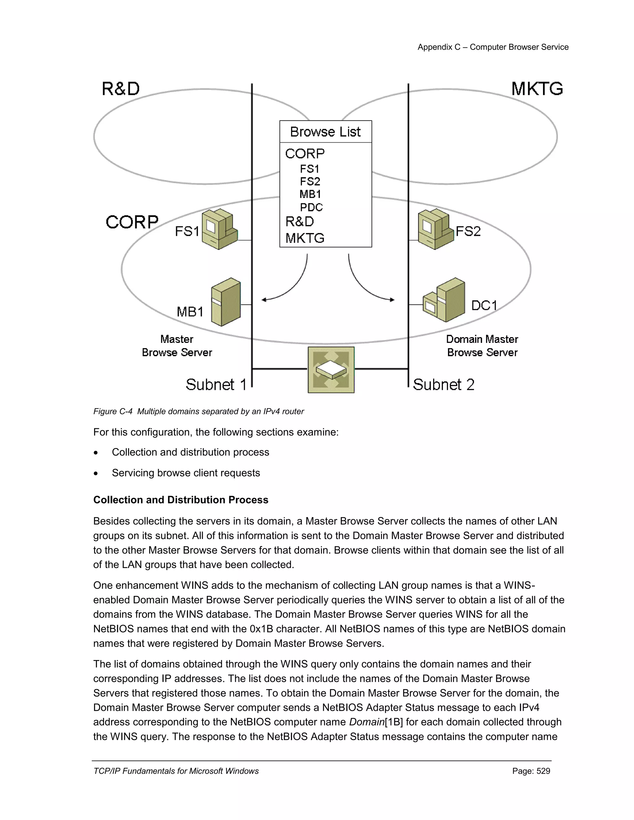 TCP-IP fundamentals