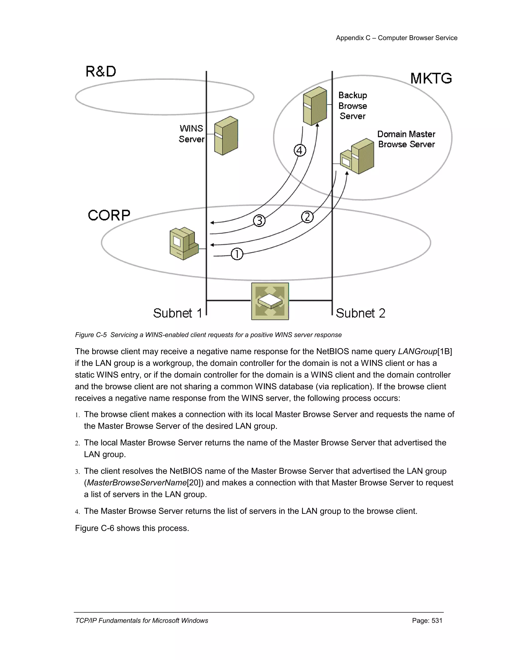 TCP-IP fundamentals