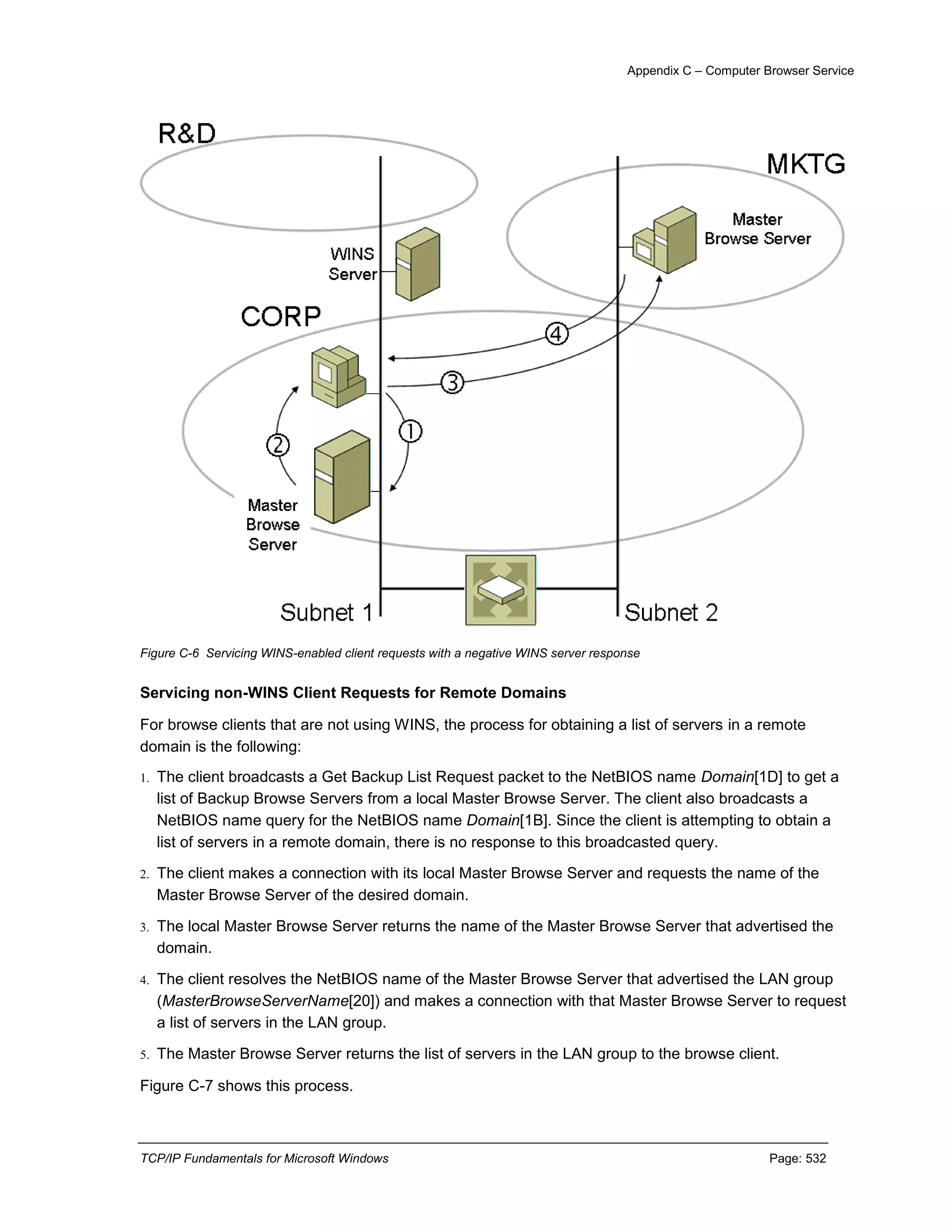 TCP-IP fundamentals