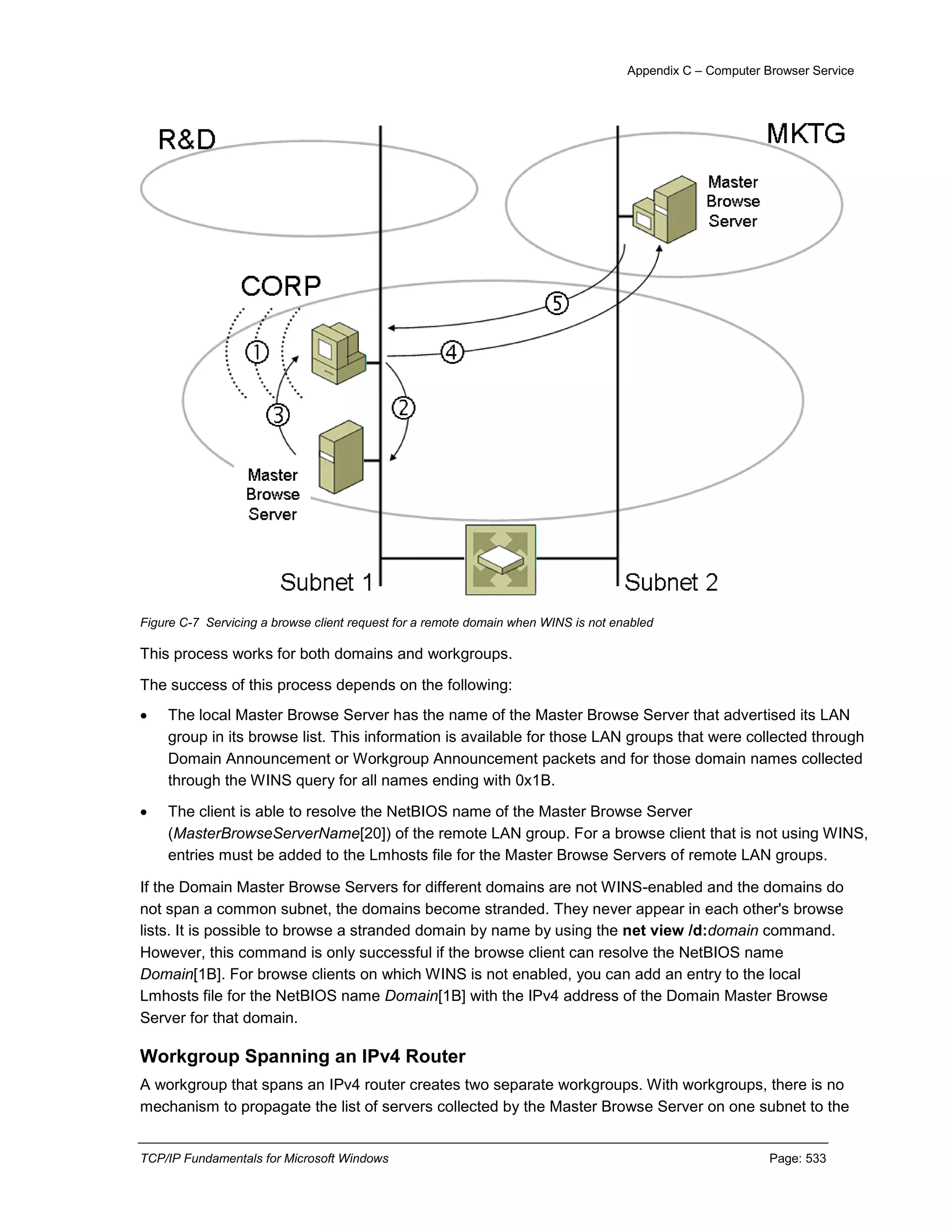 TCP-IP fundamentals