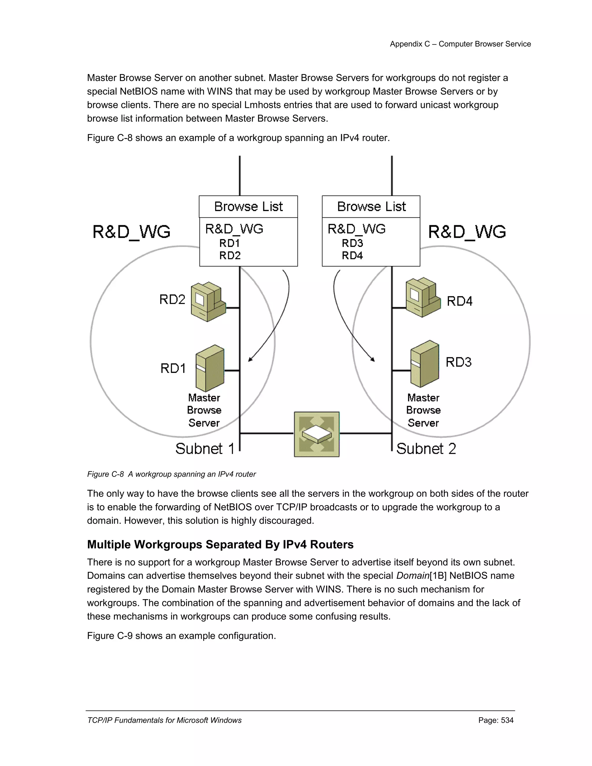 TCP-IP fundamentals