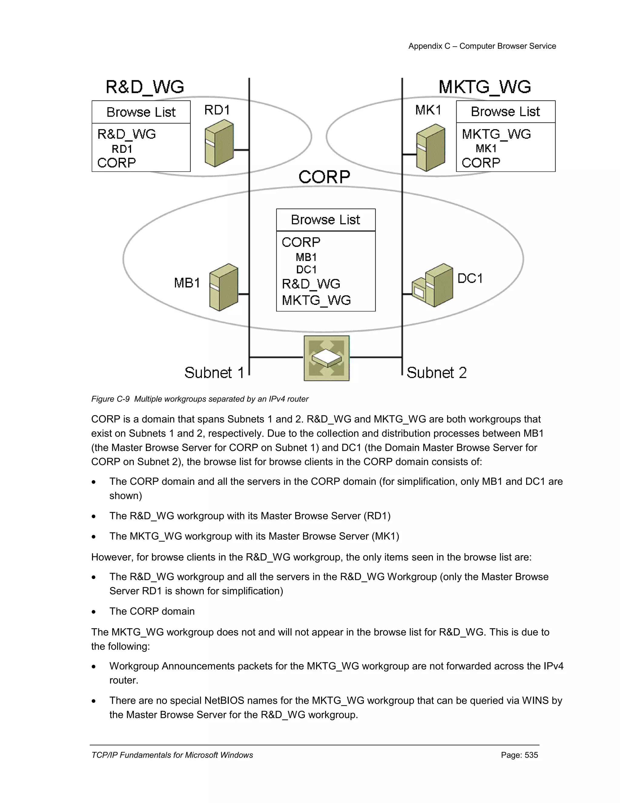 TCP-IP fundamentals