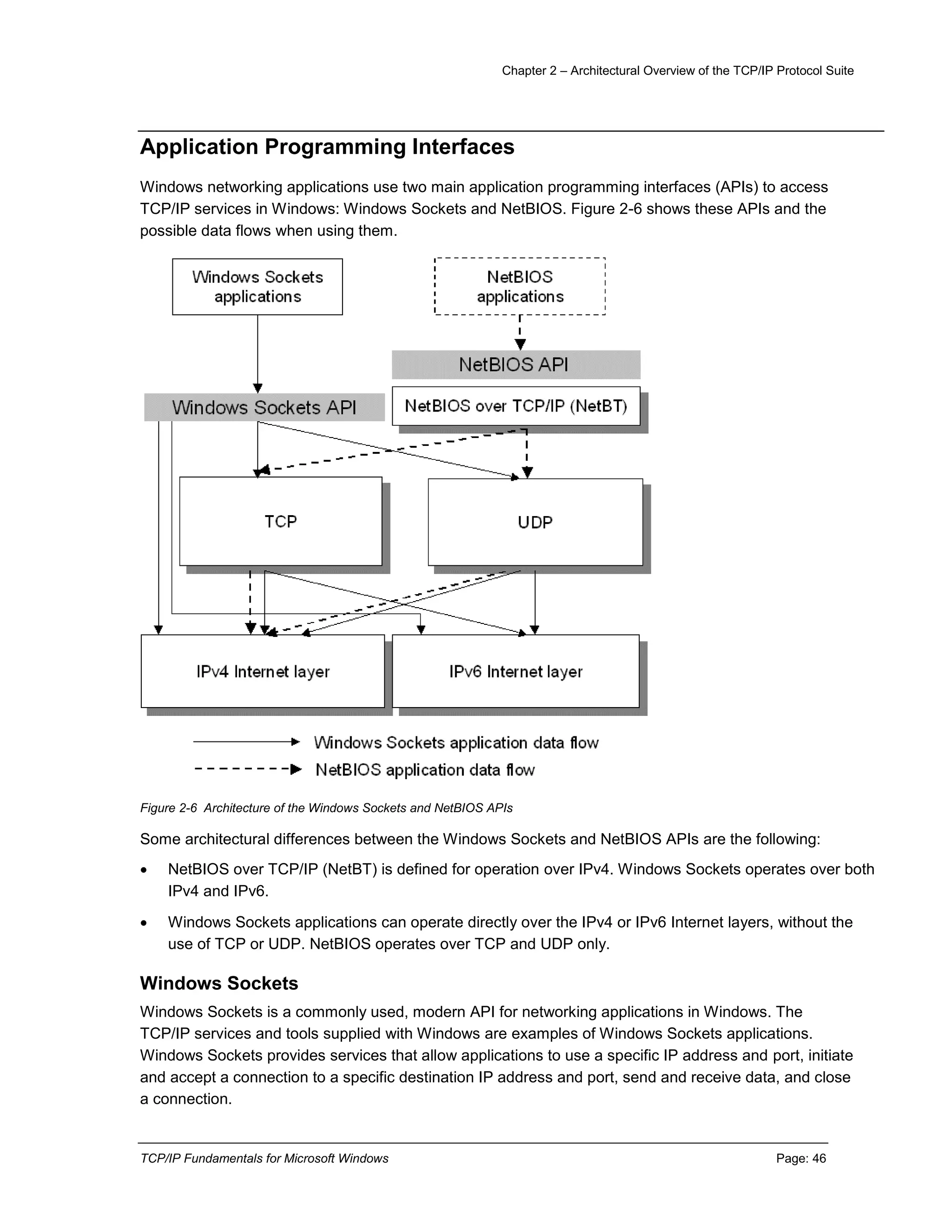 Chapter 2 – Architectural Overview of the TCP/IP Protocol Suite
TCP/IP Fundamentals for Microsoft Windows Page: 46
Application Programming Interfaces
Windows networking applications use two main application programming interfaces (APIs) to access
TCP/IP services in Windows: Windows Sockets and NetBIOS. Figure 2-6 shows these APIs and the
possible data flows when using them.
Figure 2-6 Architecture of the Windows Sockets and NetBIOS APIs
Some architectural differences between the Windows Sockets and NetBIOS APIs are the following:
 NetBIOS over TCP/IP (NetBT) is defined for operation over IPv4. Windows Sockets operates over both
IPv4 and IPv6.
 Windows Sockets applications can operate directly over the IPv4 or IPv6 Internet layers, without the
use of TCP or UDP. NetBIOS operates over TCP and UDP only.
Windows Sockets
Windows Sockets is a commonly used, modern API for networking applications in Windows. The
TCP/IP services and tools supplied with Windows are examples of Windows Sockets applications.
Windows Sockets provides services that allow applications to use a specific IP address and port, initiate
and accept a connection to a specific destination IP address and port, send and receive data, and close
a connection.
 
