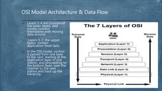 OSI Model Architecture & Data Flow
 Layers 1-4 are considered
the lower layers, and
mostly concern
themselves with moving
data around.
 Layers 5-7, the upper
layers, contain
application-level data.
 In the OSI model, control
is passed from one layer
to the next, starting at the
application layer in one
station, and proceeding to
the bottom layer, over the
channel to the next
station and back up the
hierarchy.
 