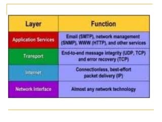 TCP/IP-Protocol Suite-Simple Explanation | PPTX