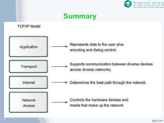 TCP IP Model | Computer Science | PPTX | Computer Networking | Computing