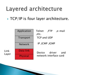 Tcp/ip model | PPT image.