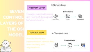 Seven Player Model Comprehensive Overview of OSI and TCP/IP Network Models and Protocols | PDF