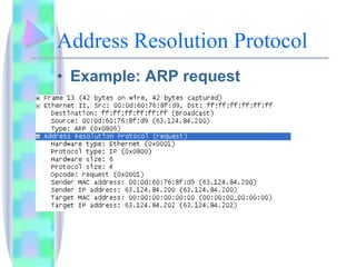 Address Resolution Protocol Example: ARP request 