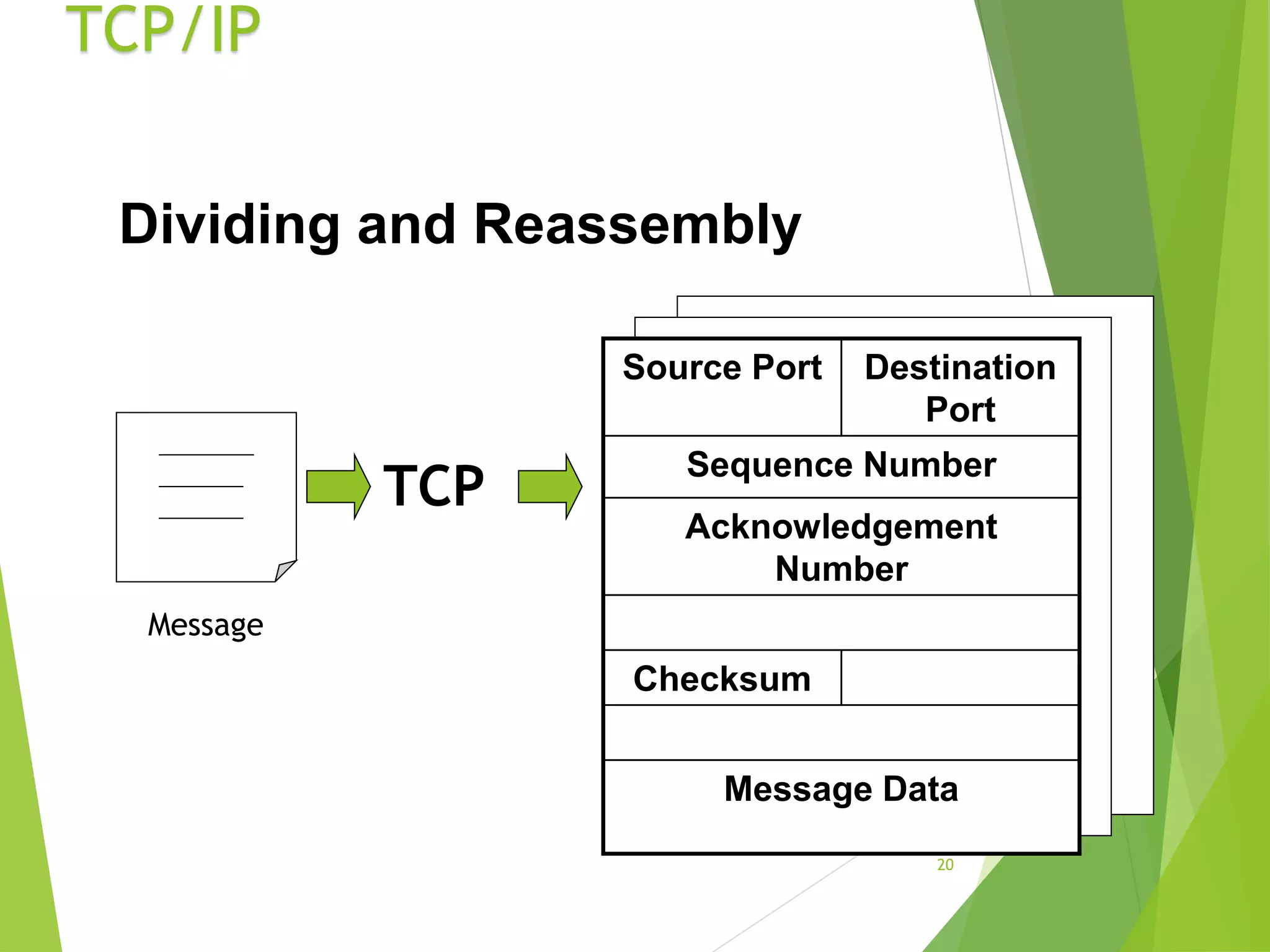 tcp ip protocols.ppt | Email | Internet