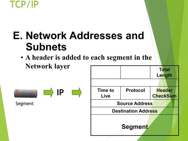 tcp ip protocols.ppt | Email | Internet